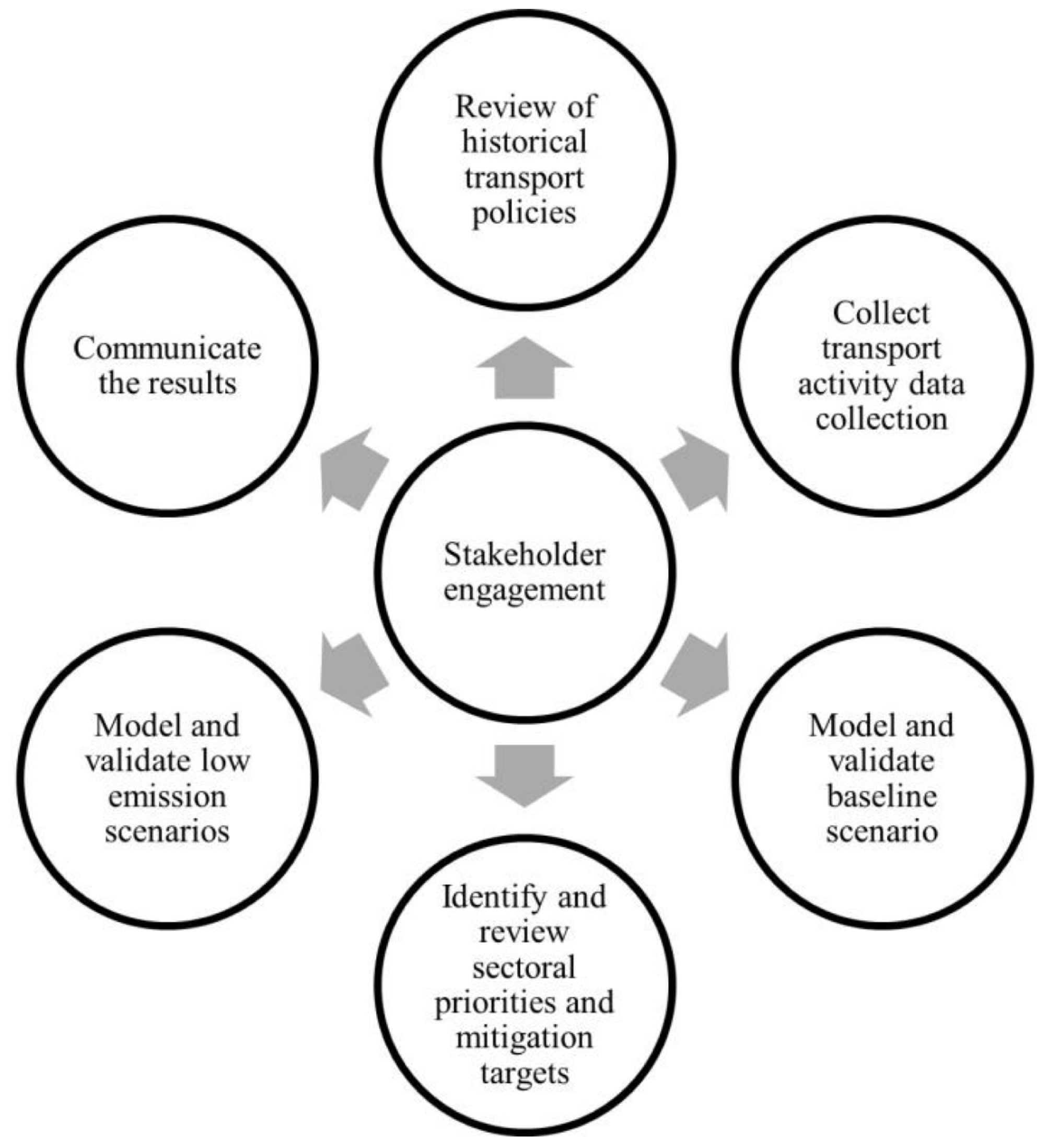 Climate 13 00096 g009