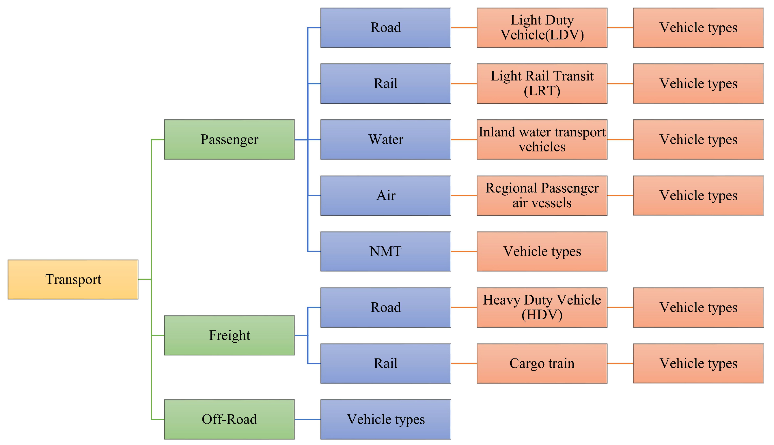 Climate 13 00096 g010