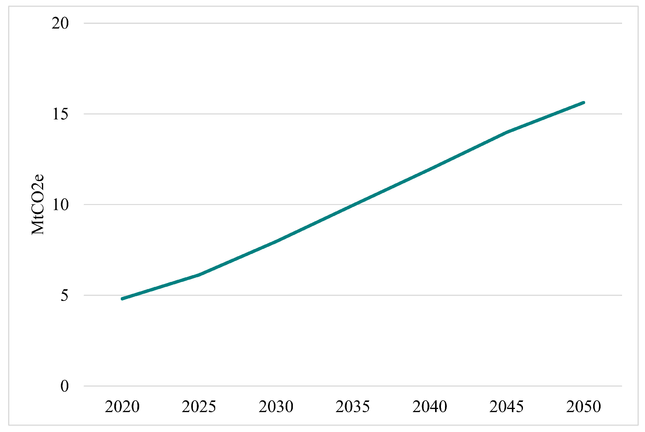 Climate 13 00096 g011