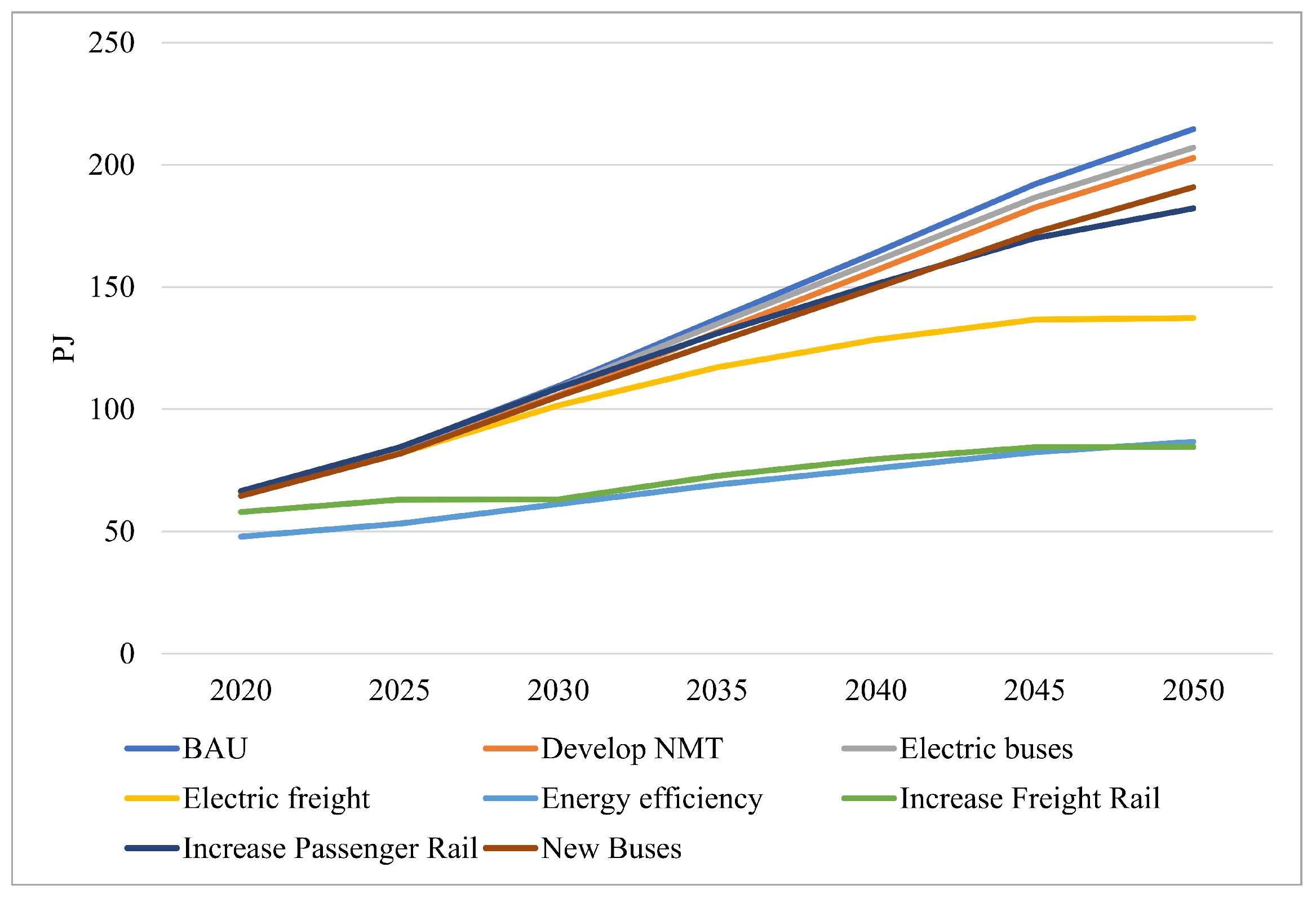 Climate 13 00096 g014