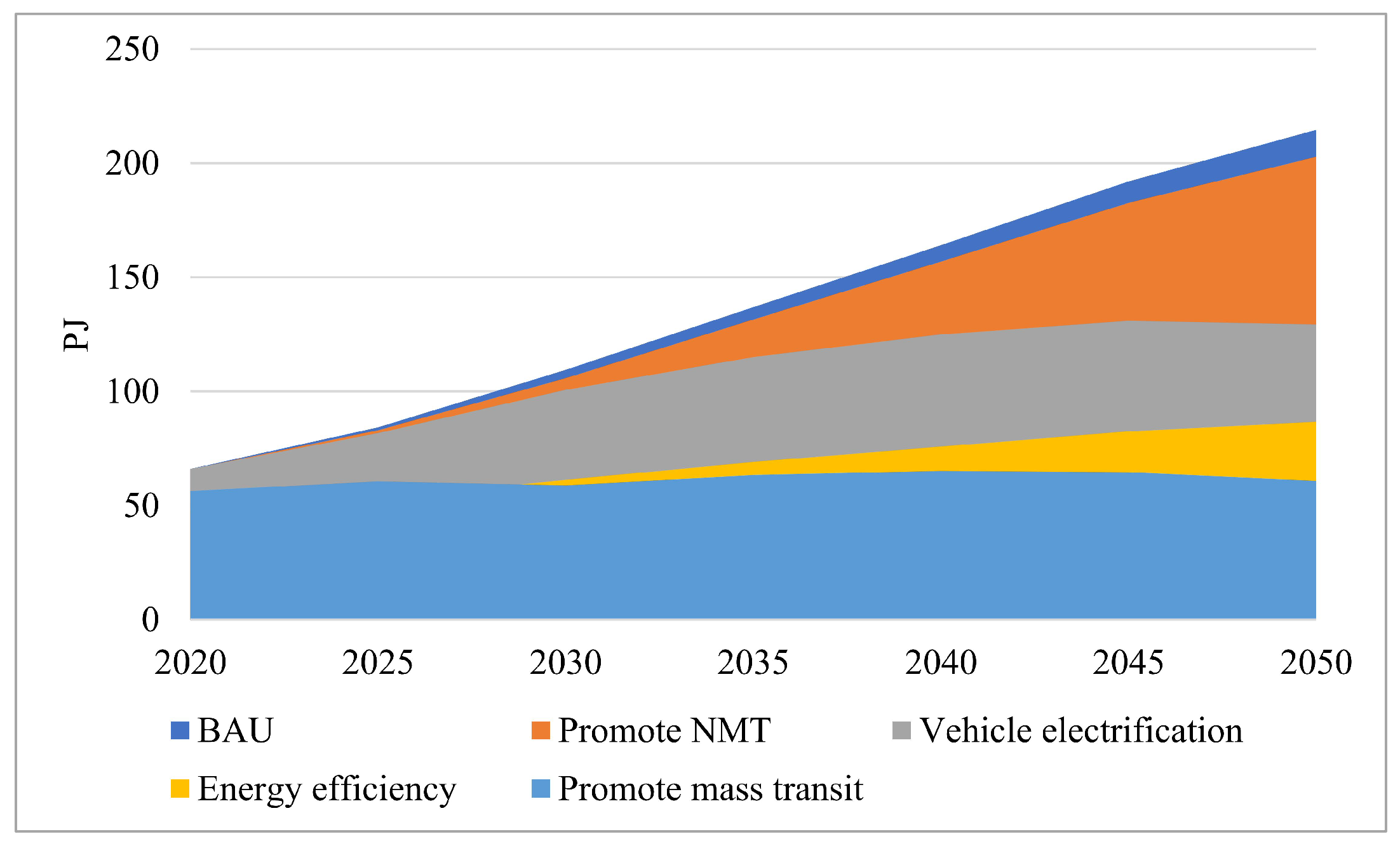 Climate 13 00096 g016