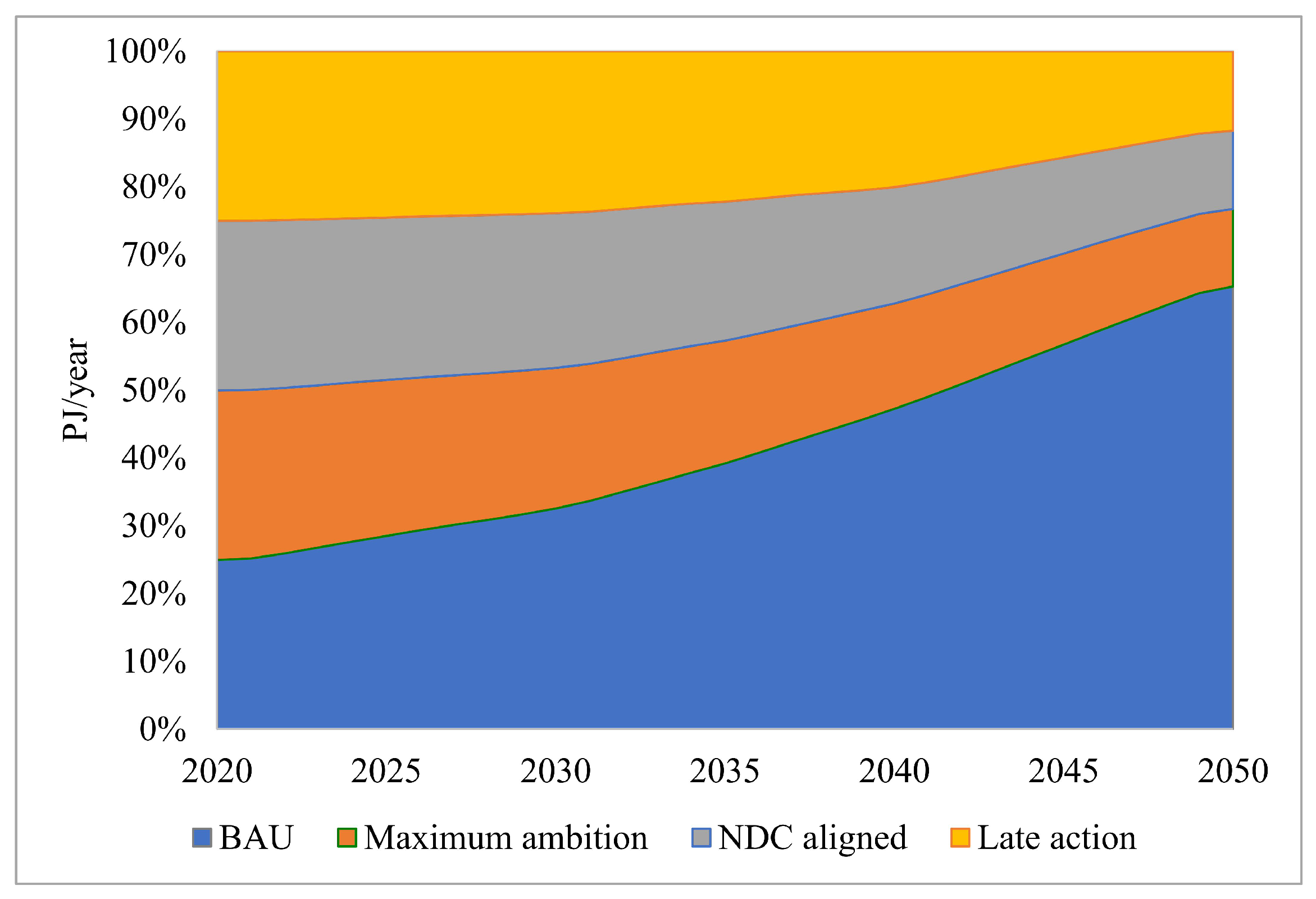 Climate 13 00096 g018