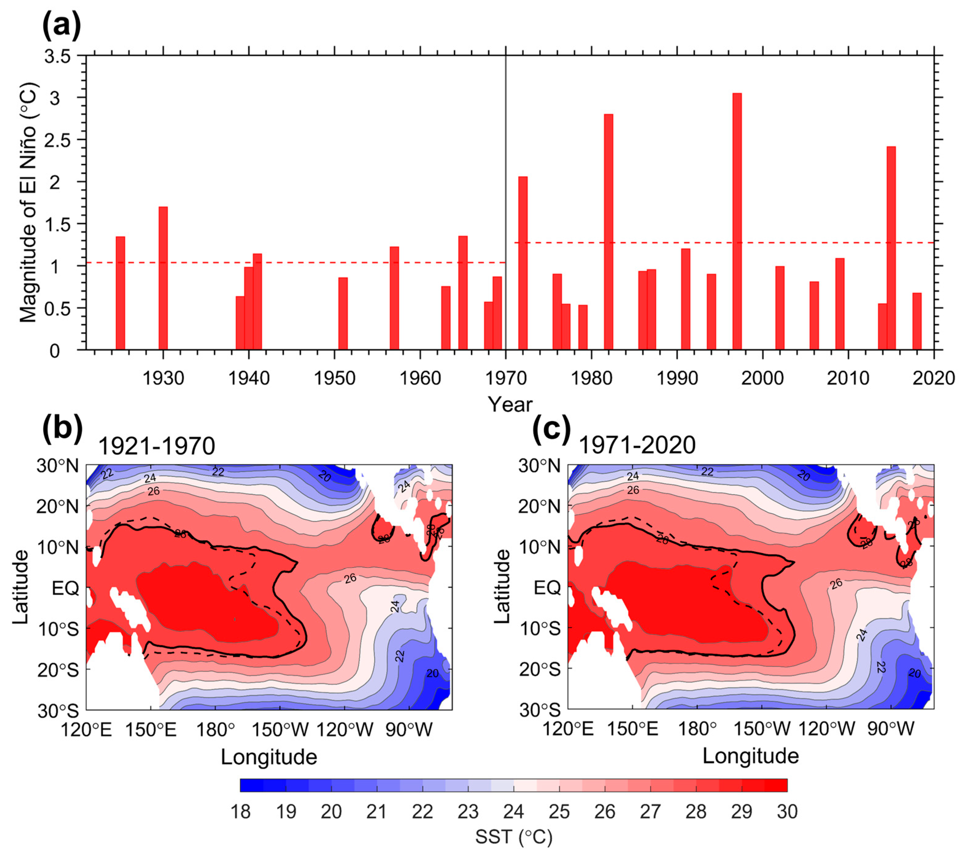 Climate 13 00097 g001