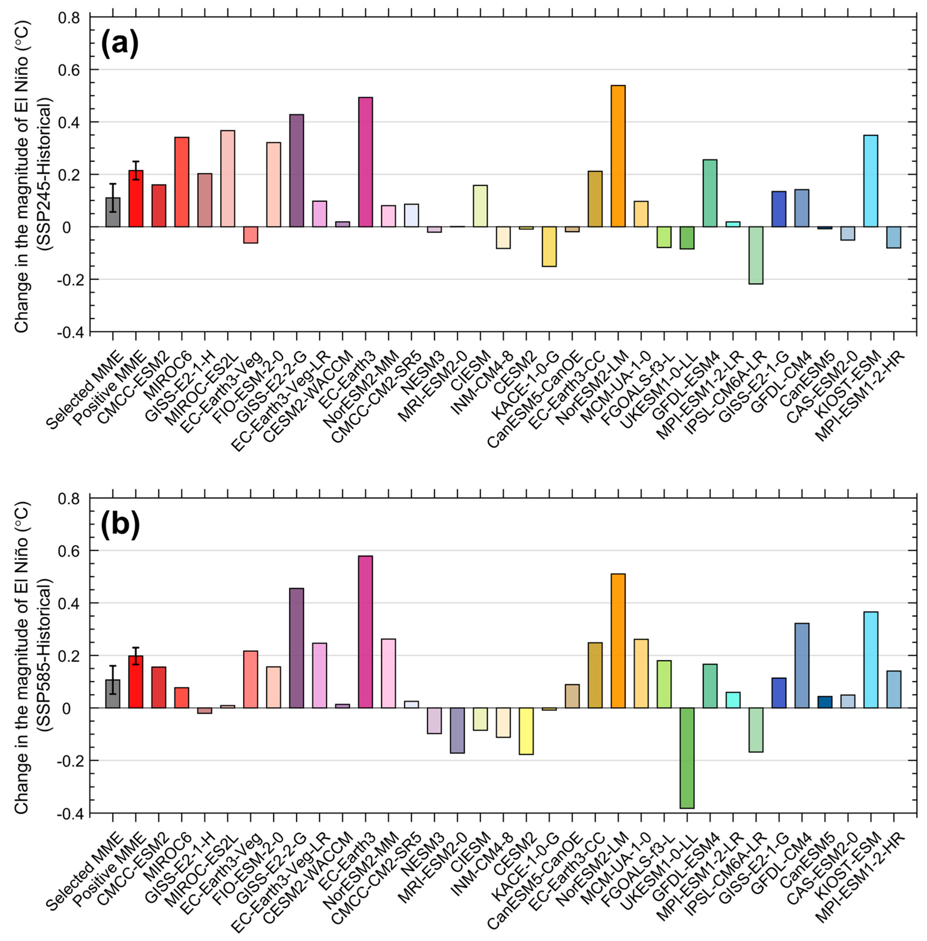 Climate 13 00097 g002