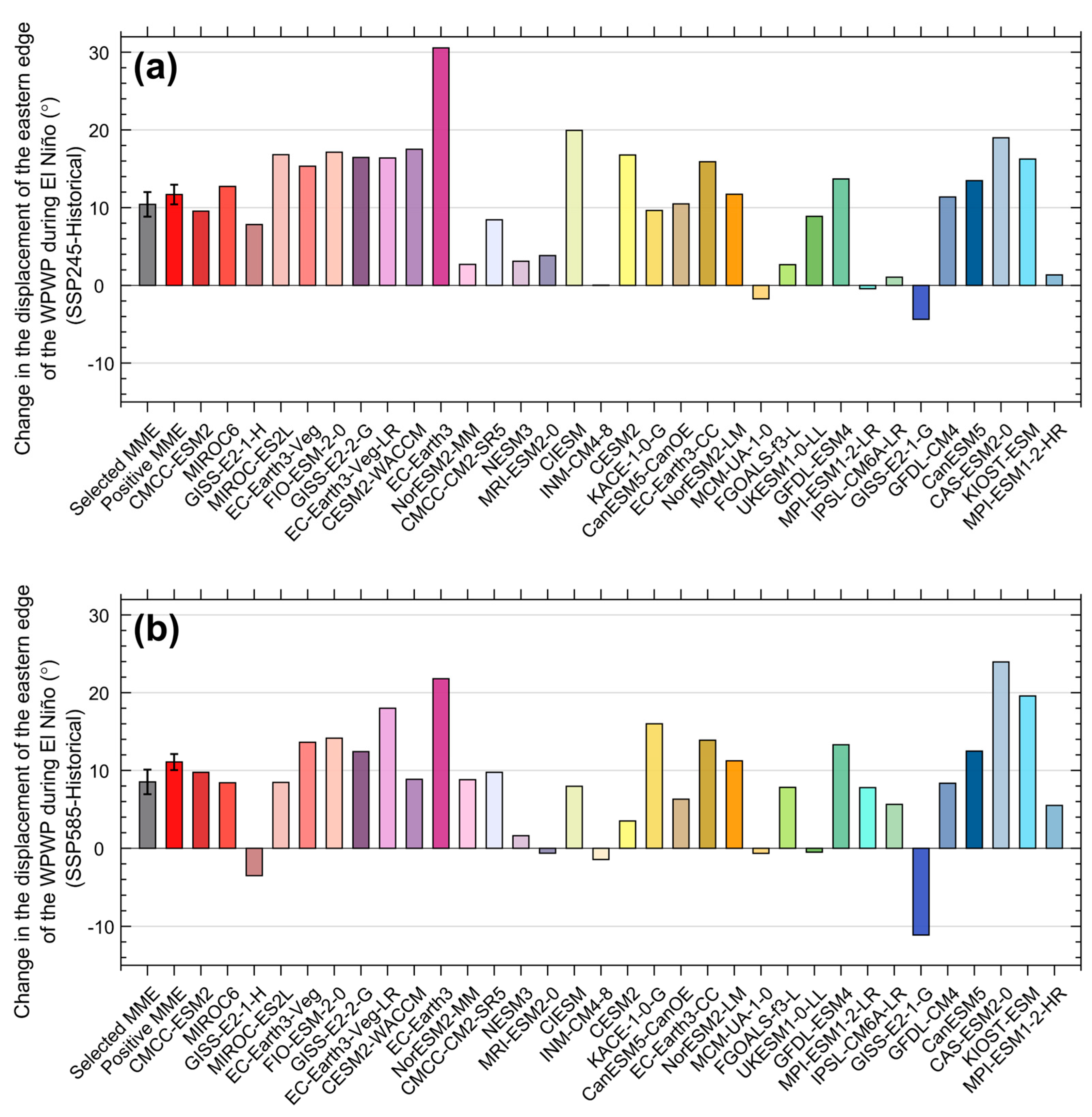 Climate 13 00097 g004
