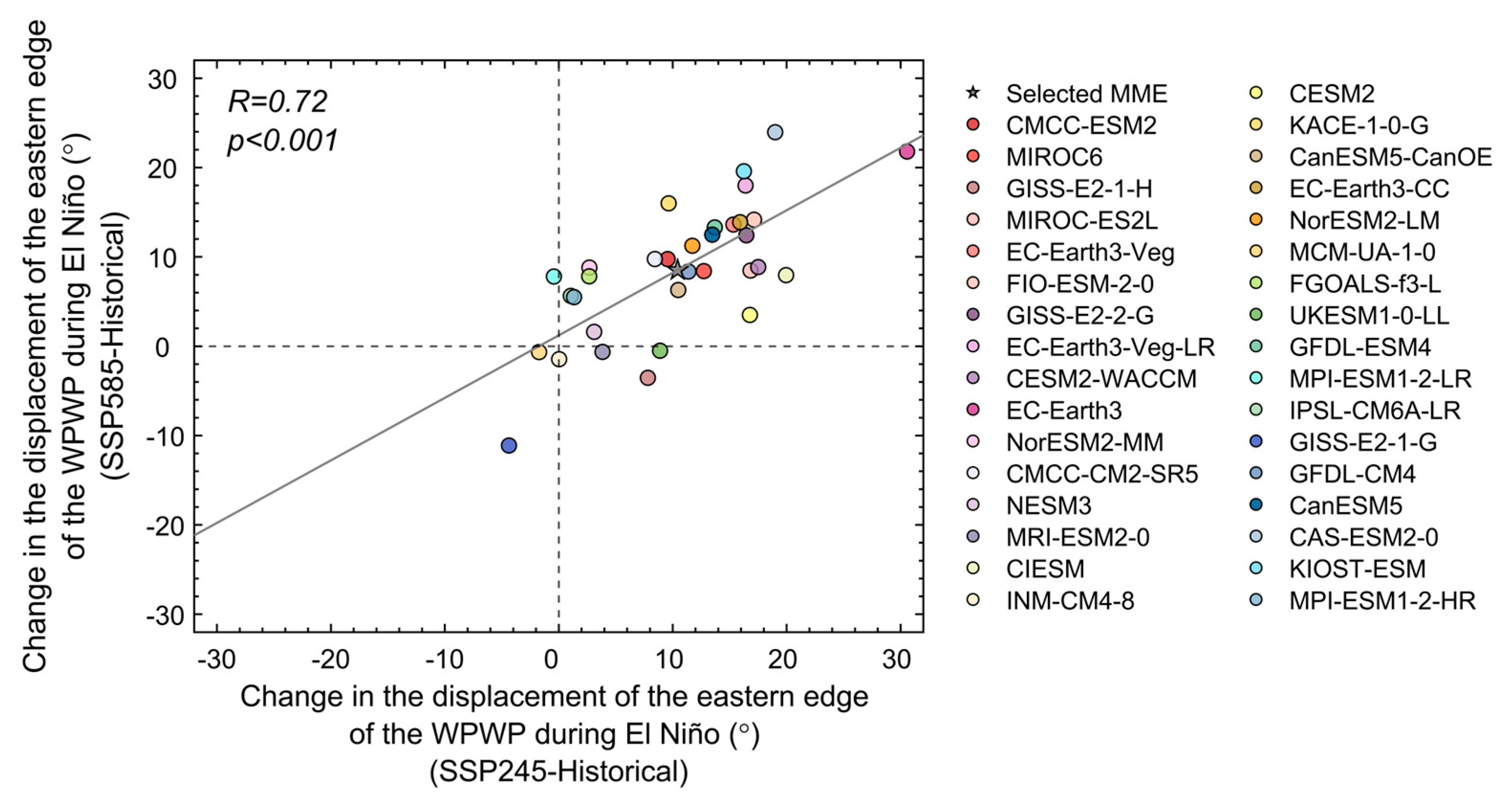 Climate 13 00097 g005