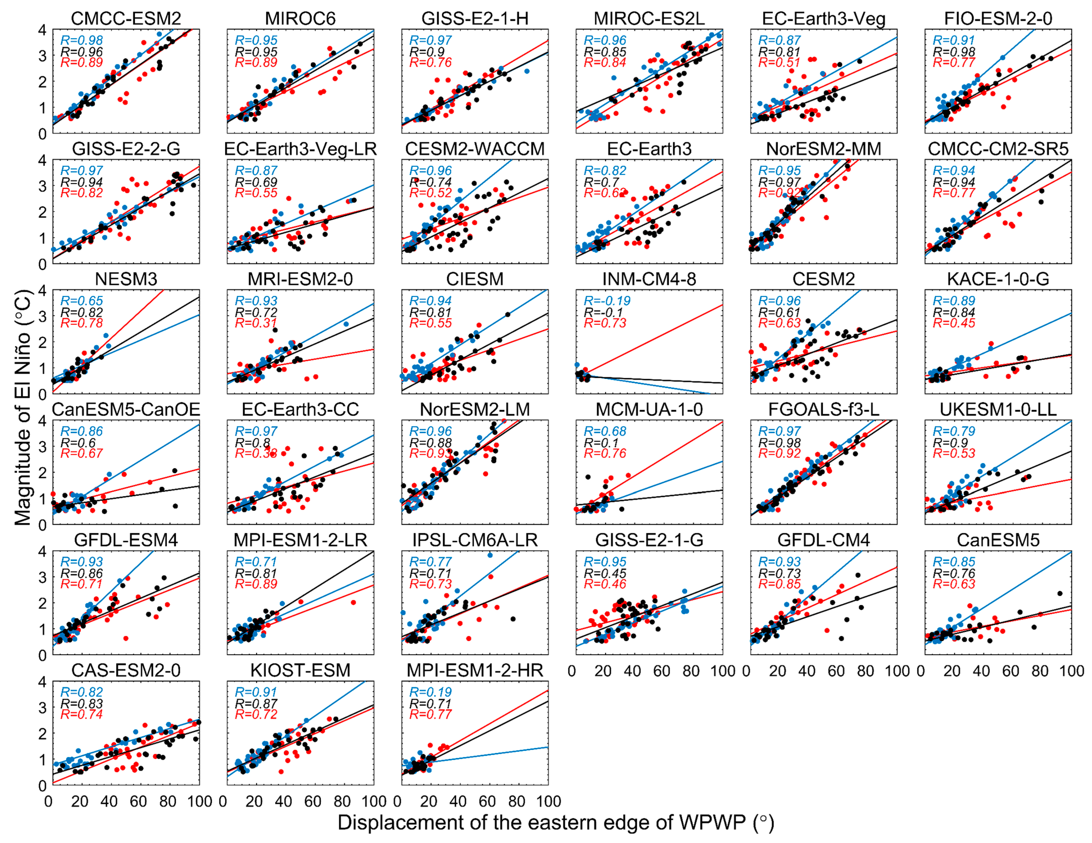 Climate 13 00097 g006