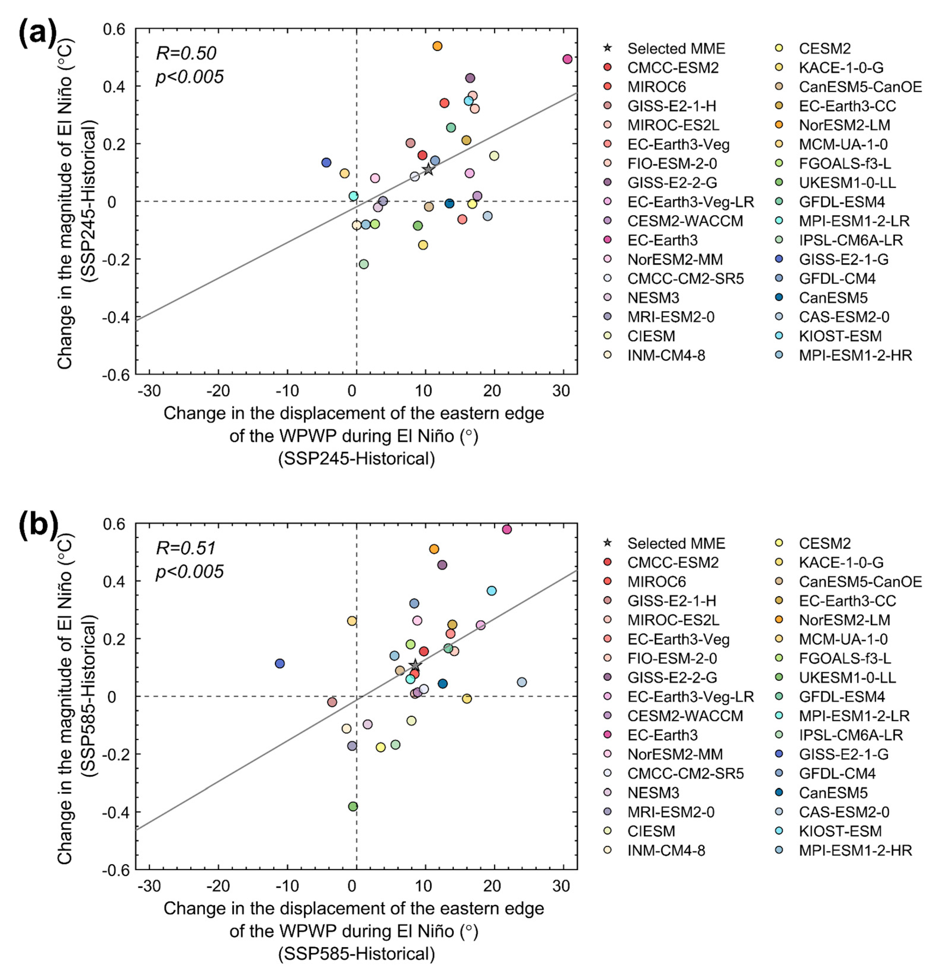 Climate 13 00097 g007