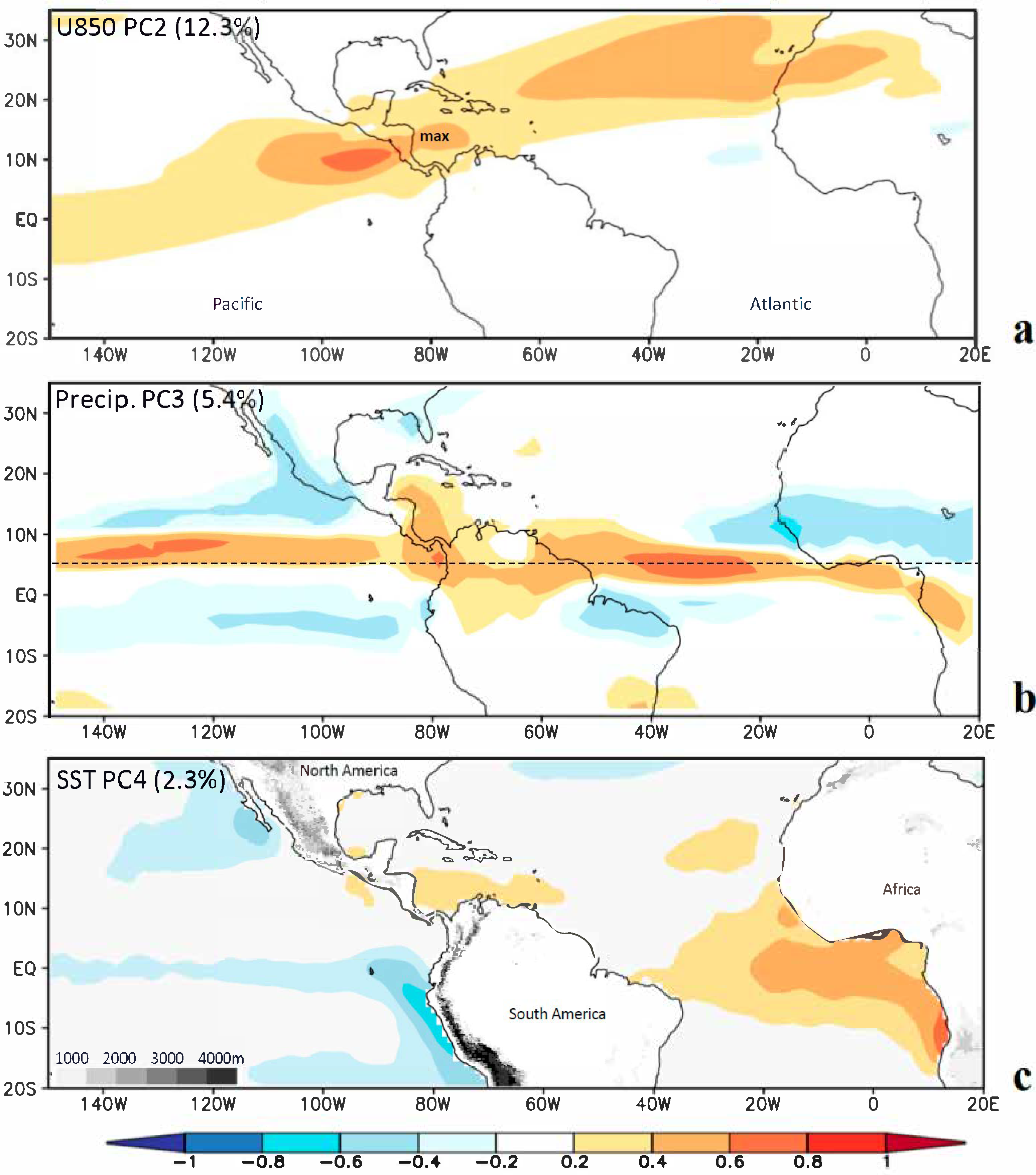 Climate 13 00111 g001