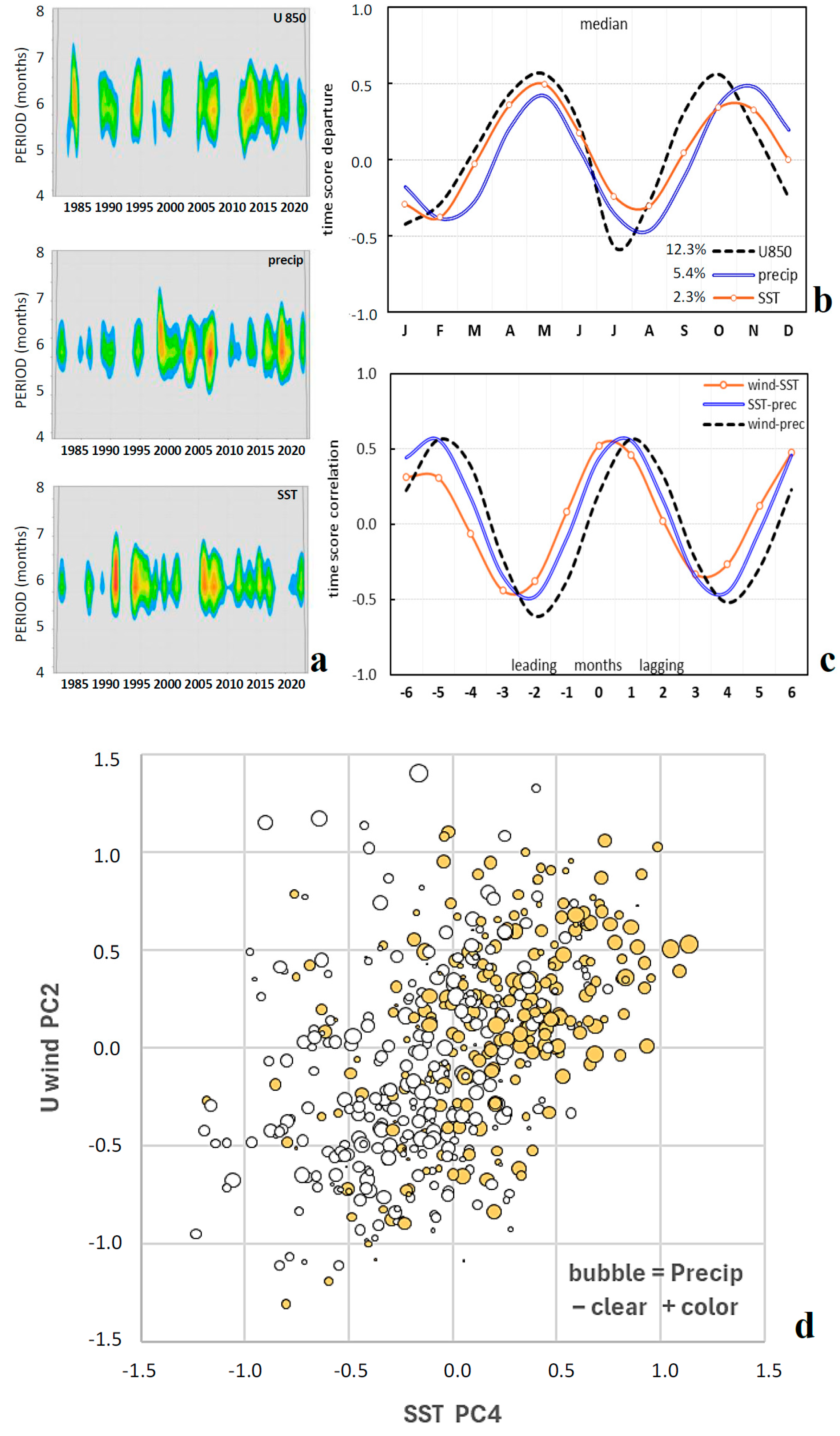 Climate 13 00111 g002