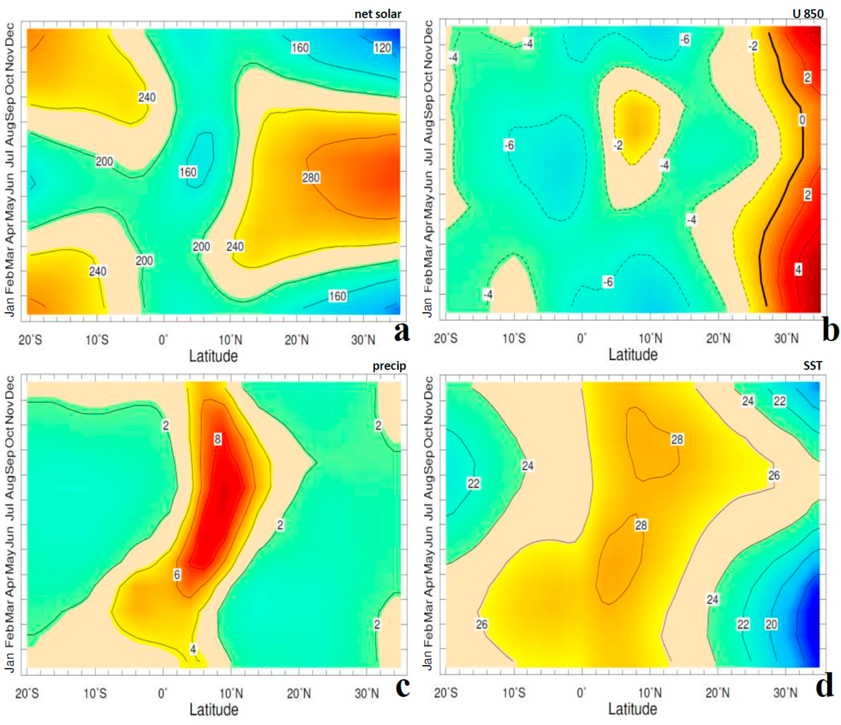 Climate 13 00111 g003