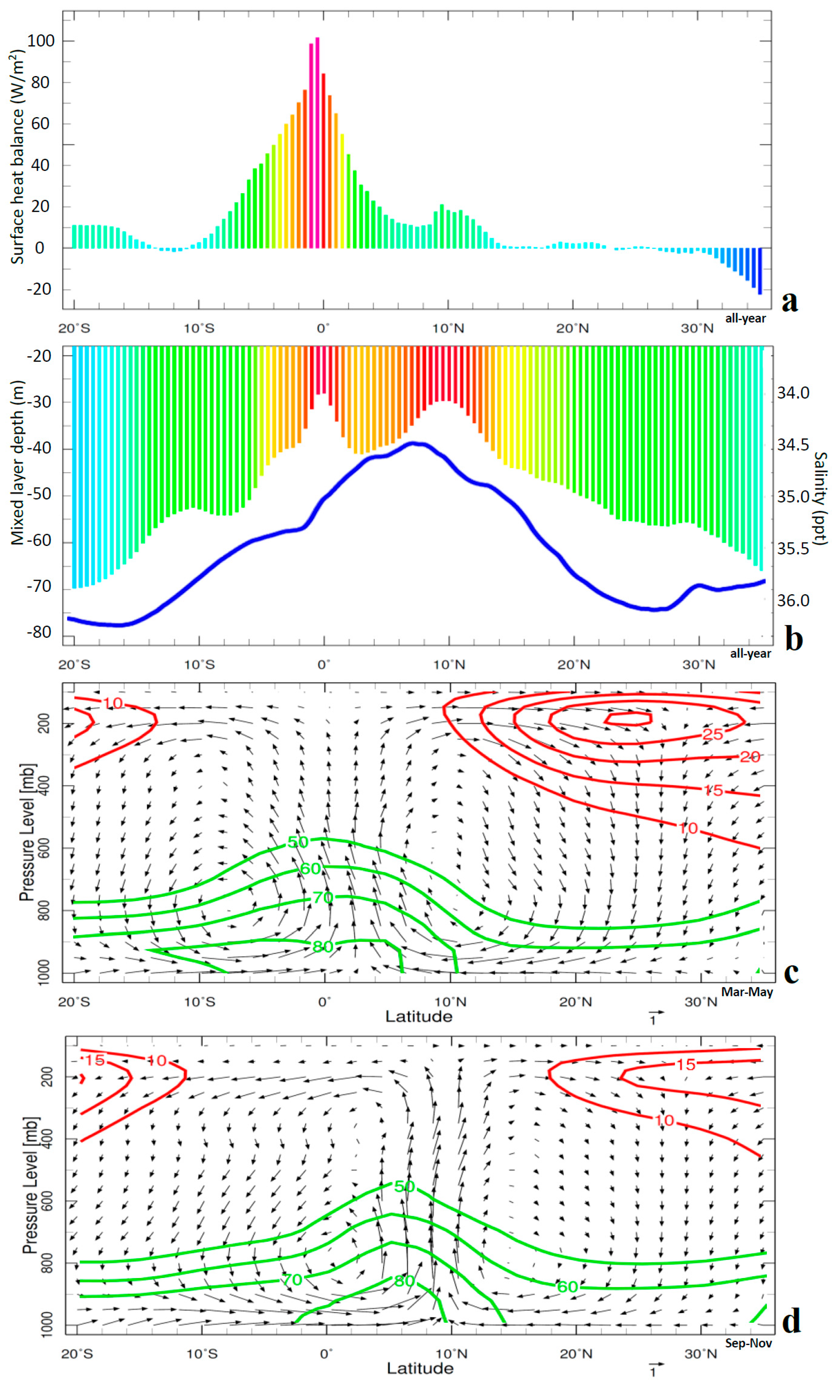 Climate 13 00111 g004