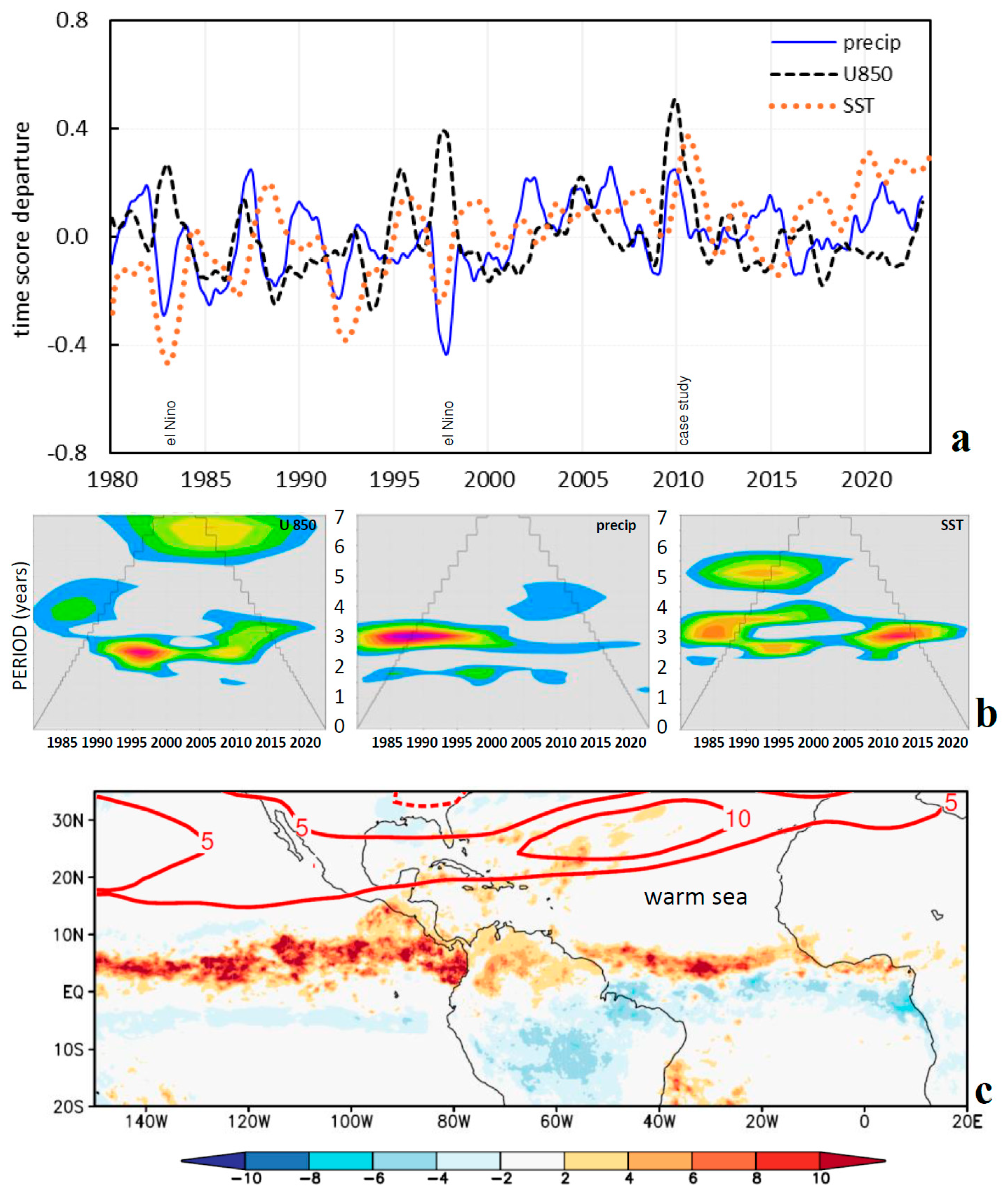 Climate 13 00111 g005
