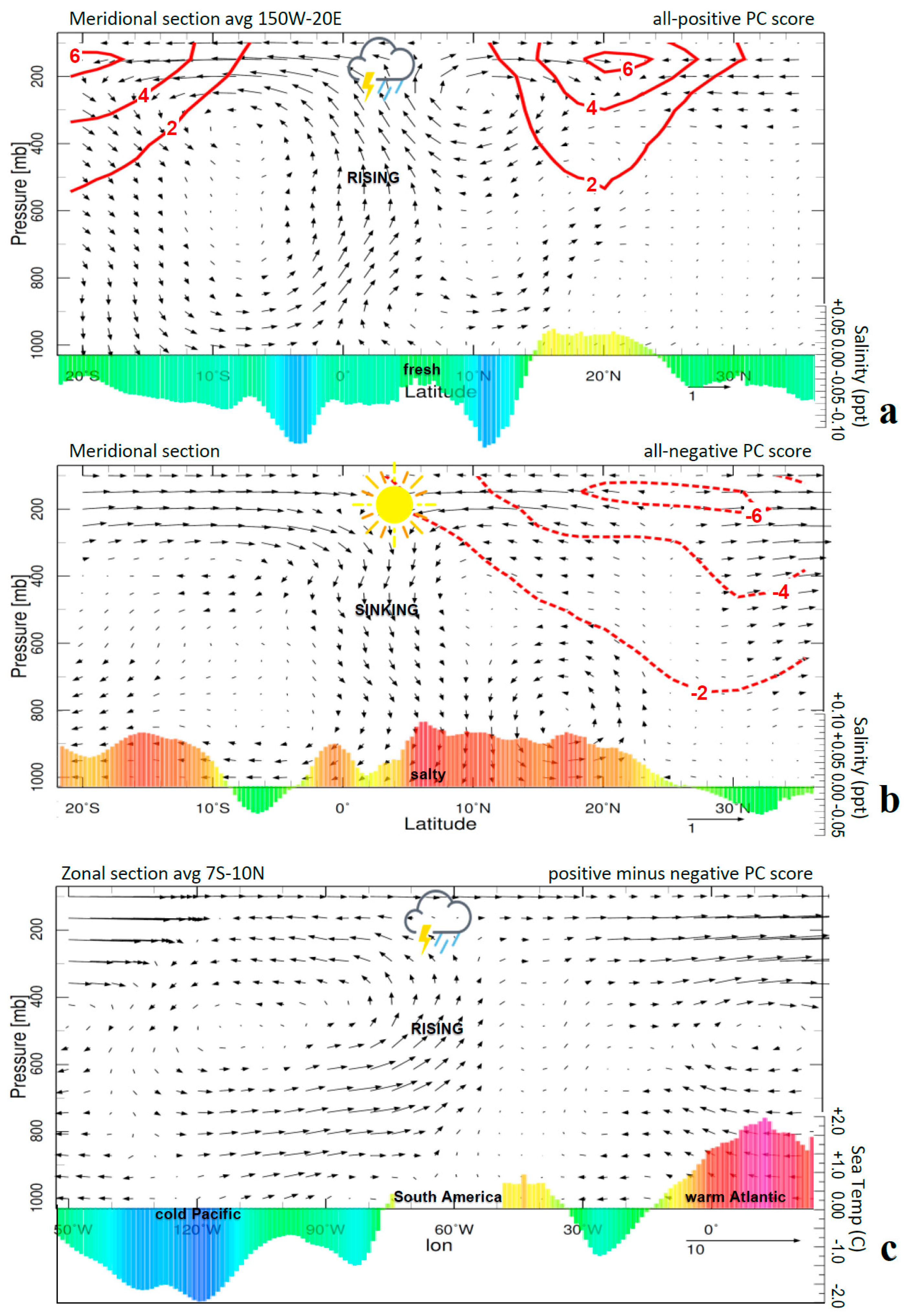 Climate 13 00111 g006