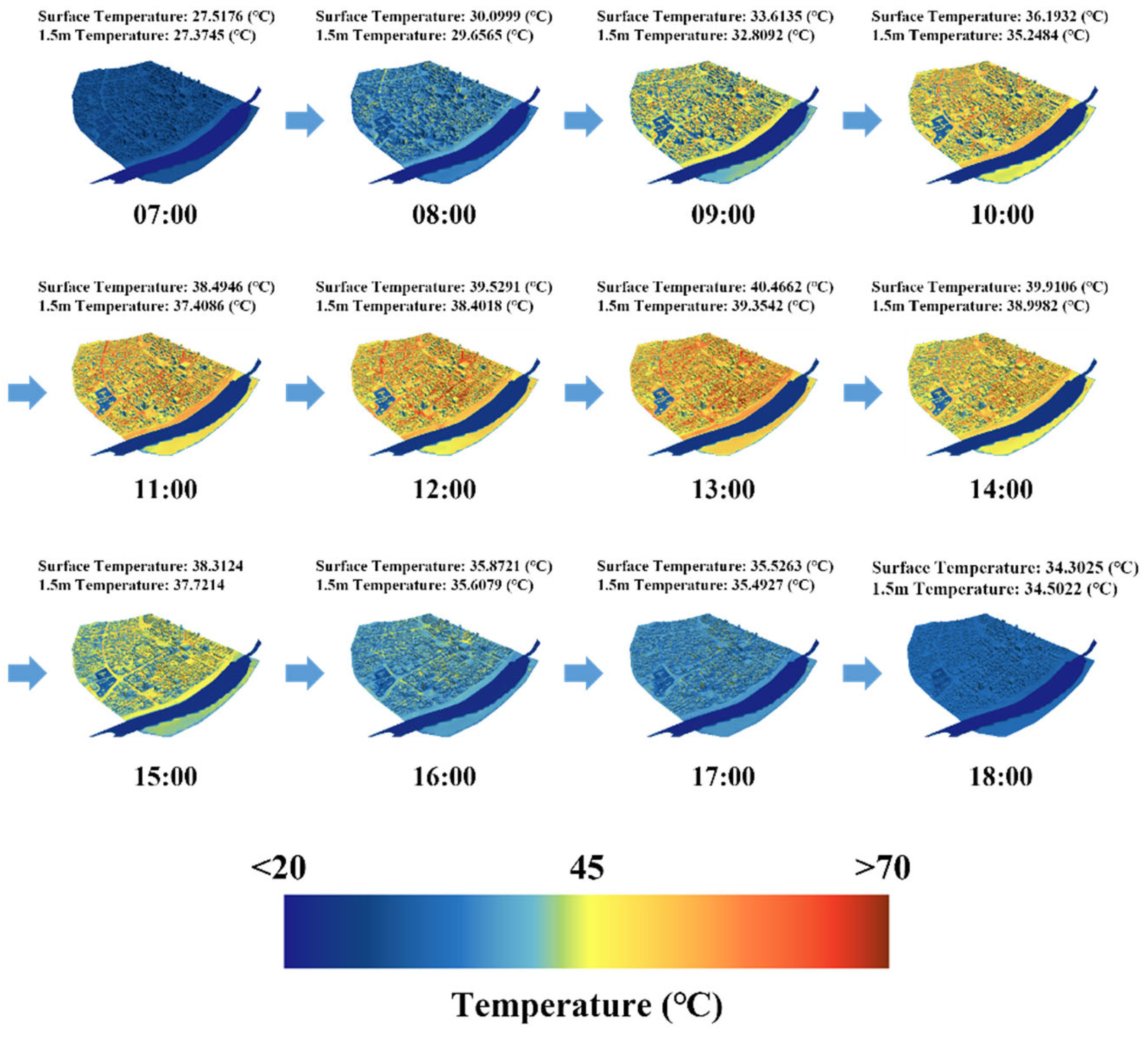 Climate 13 00113 g003