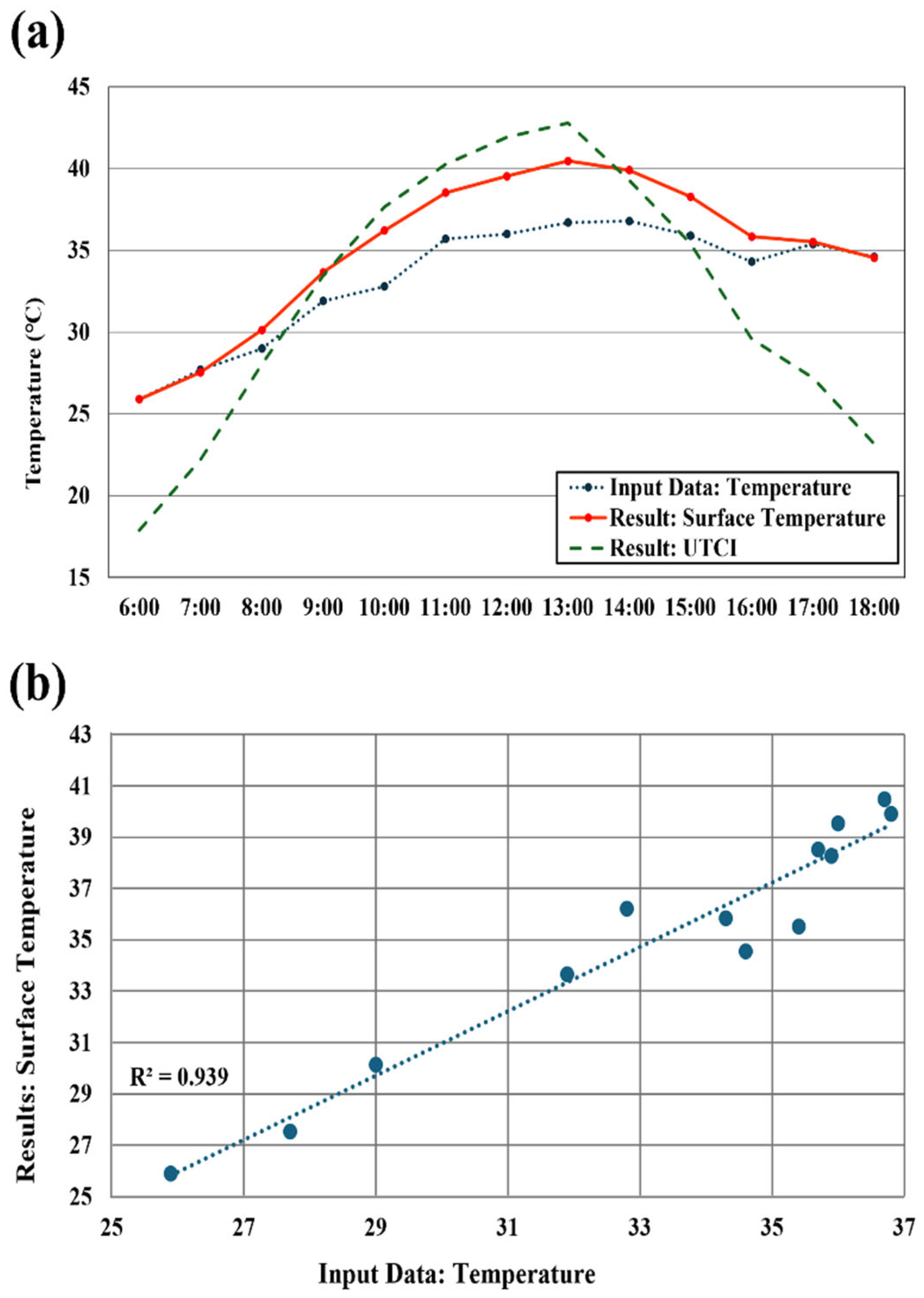 Climate 13 00113 g005