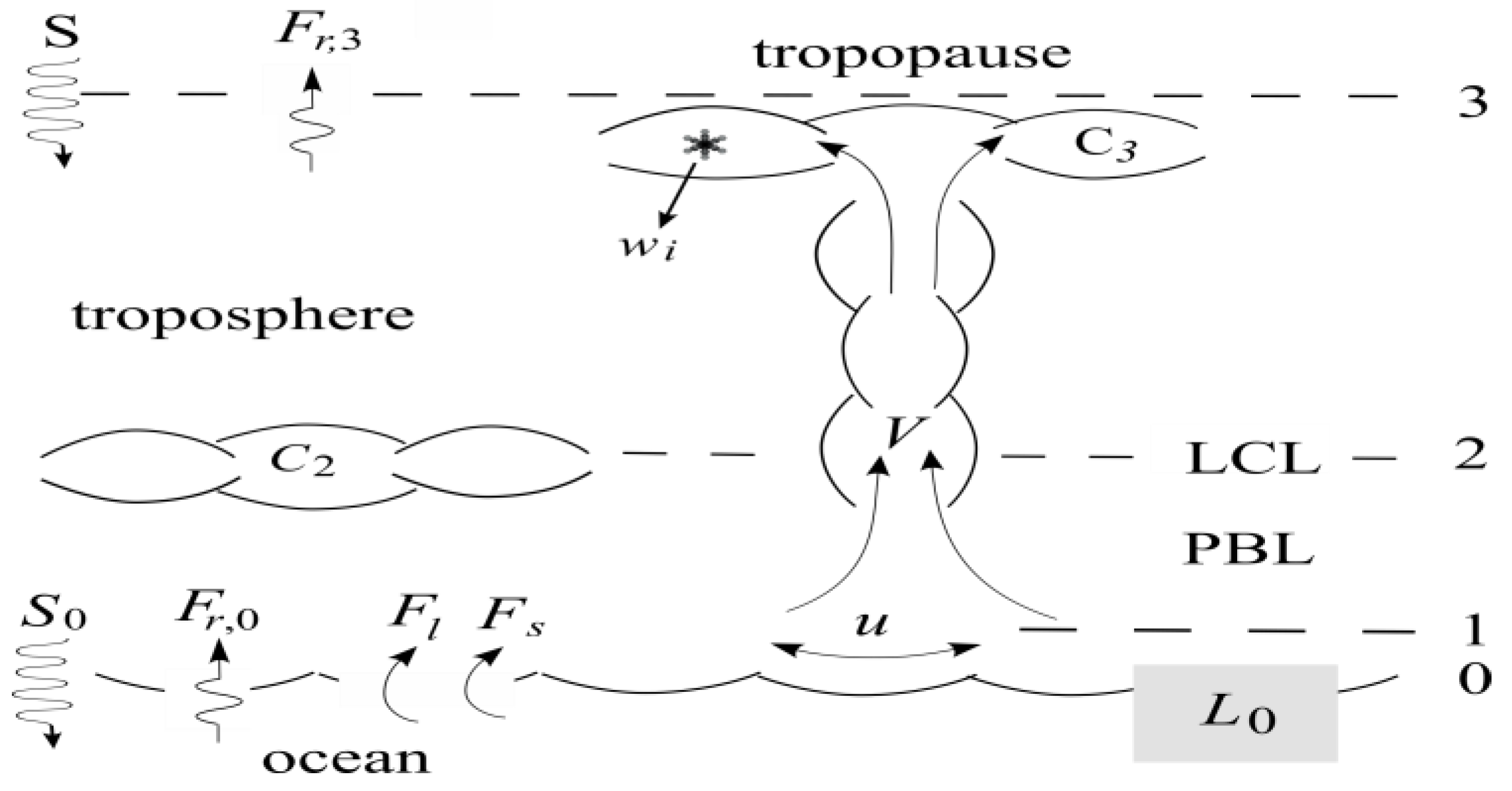 Climate 13 00116 g001
