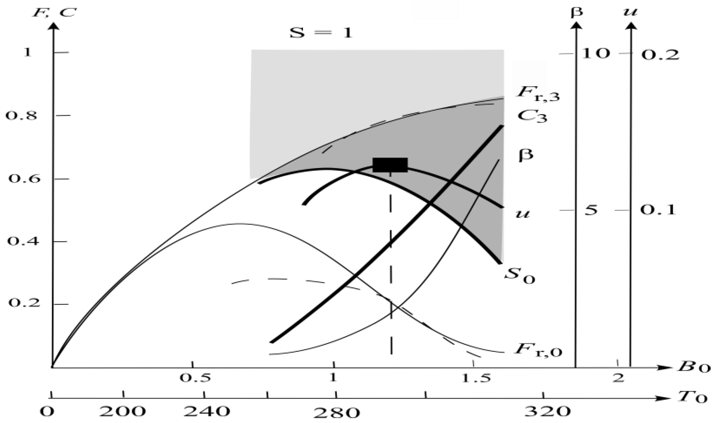 Climate 13 00116 g002