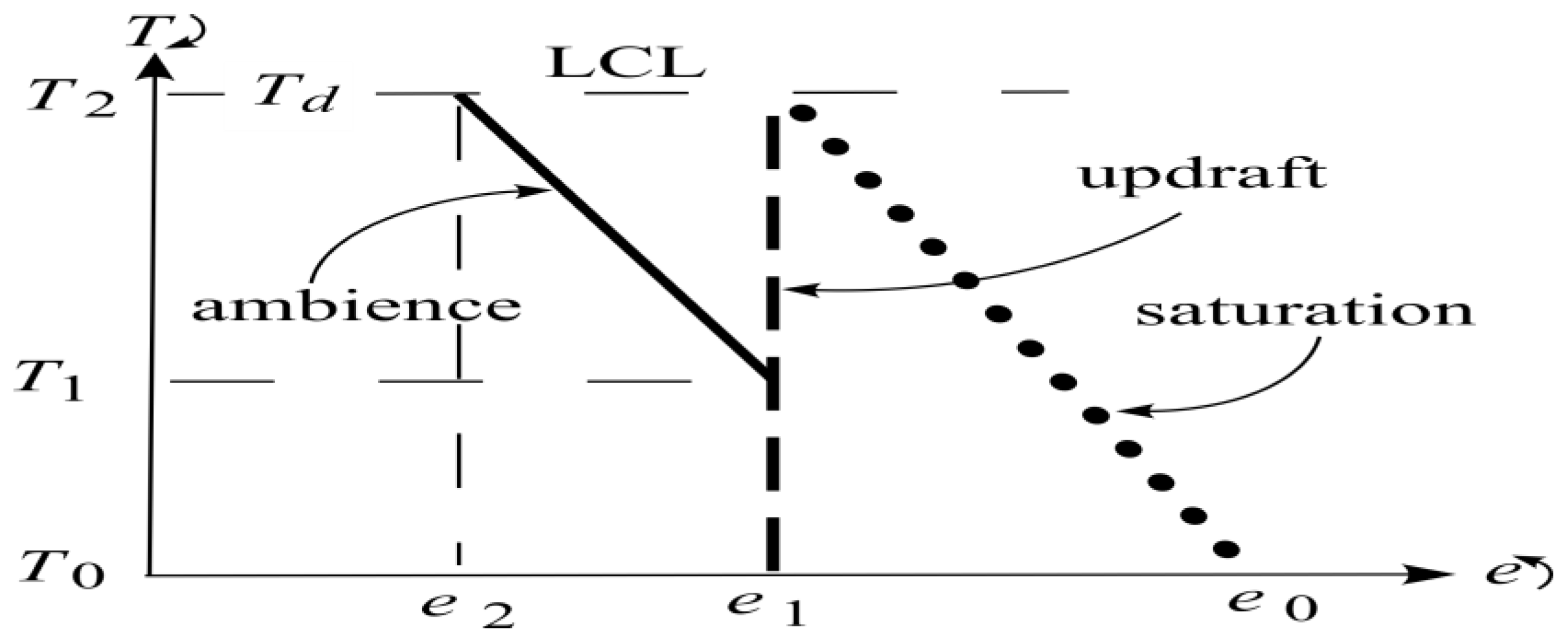 Climate 13 00116 g003