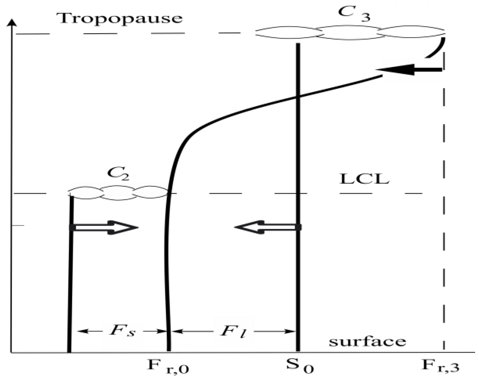 Climate 13 00116 g004