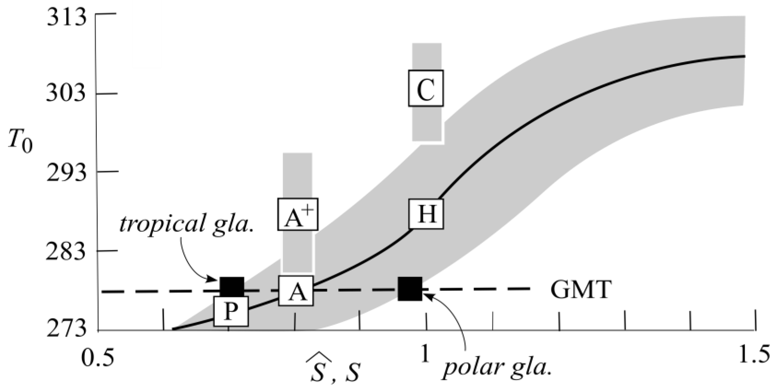 Climate 13 00116 g005