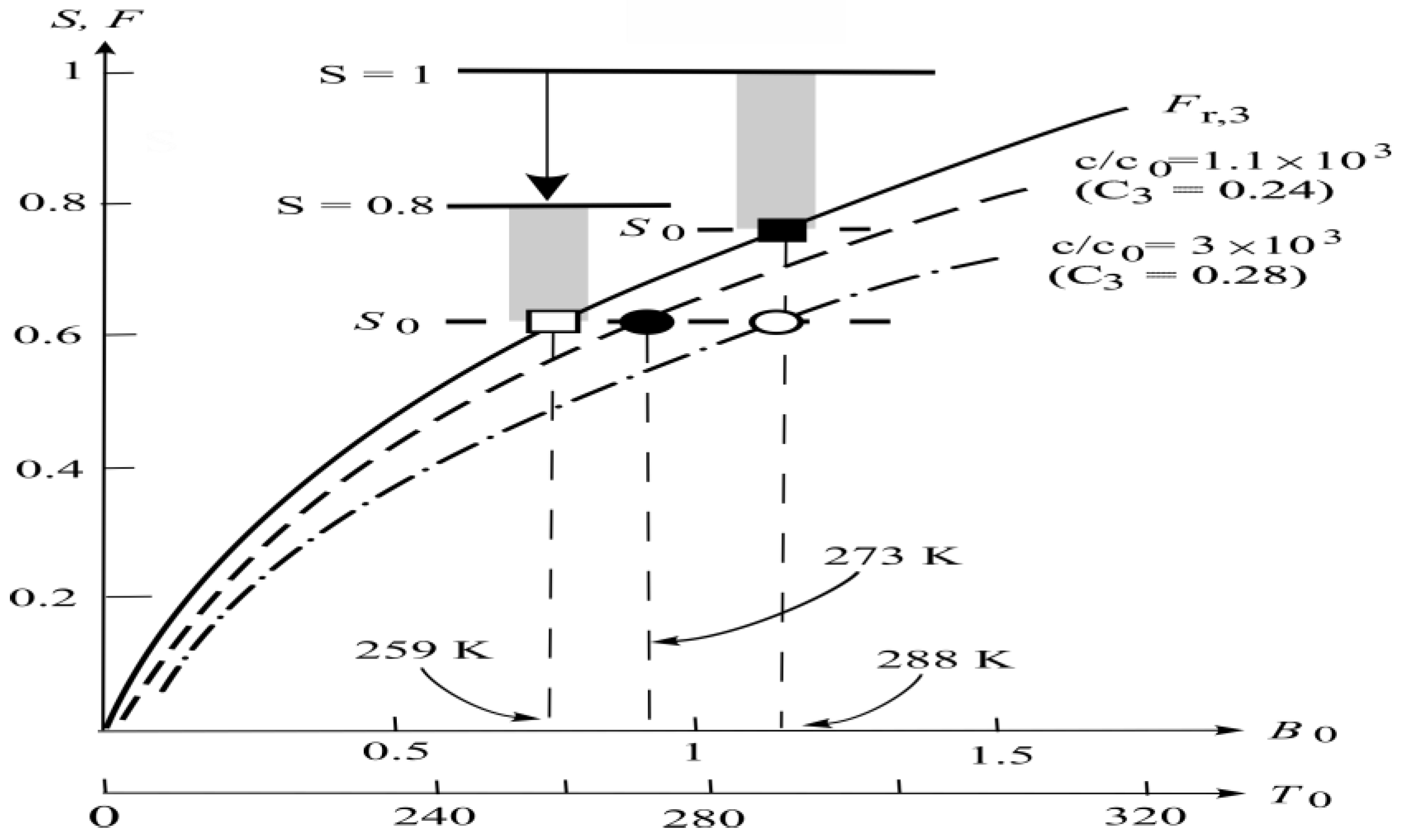 Climate 13 00116 g006