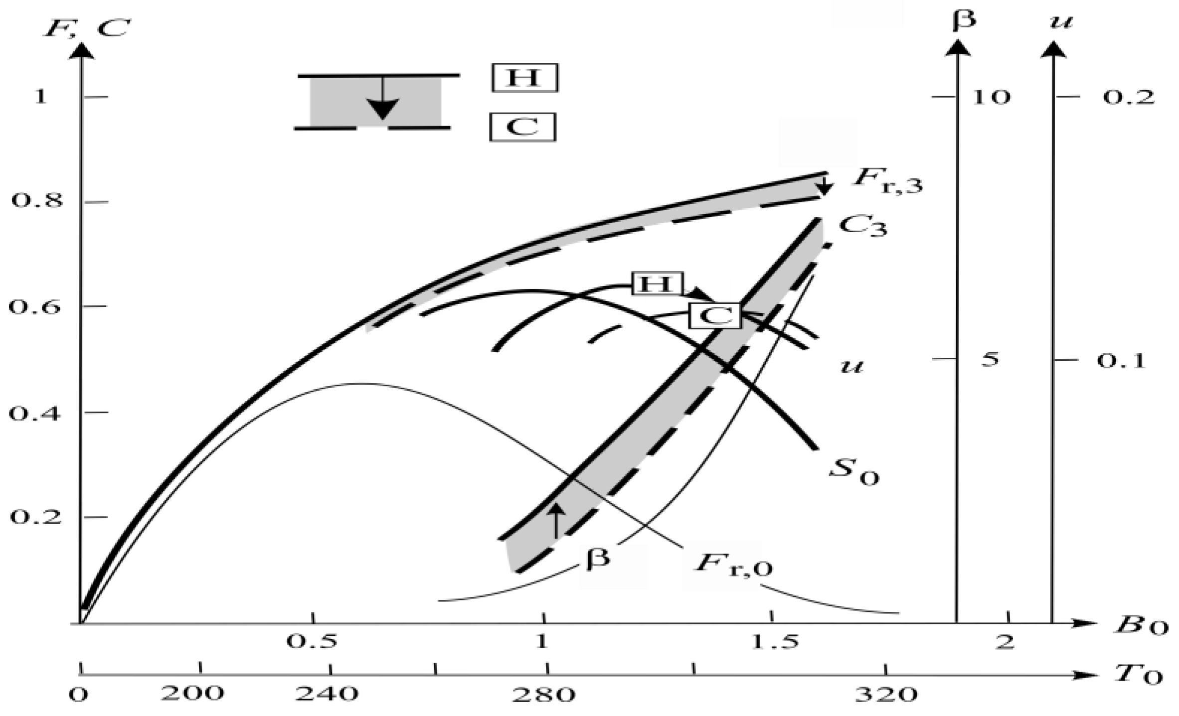 Climate 13 00116 g009
