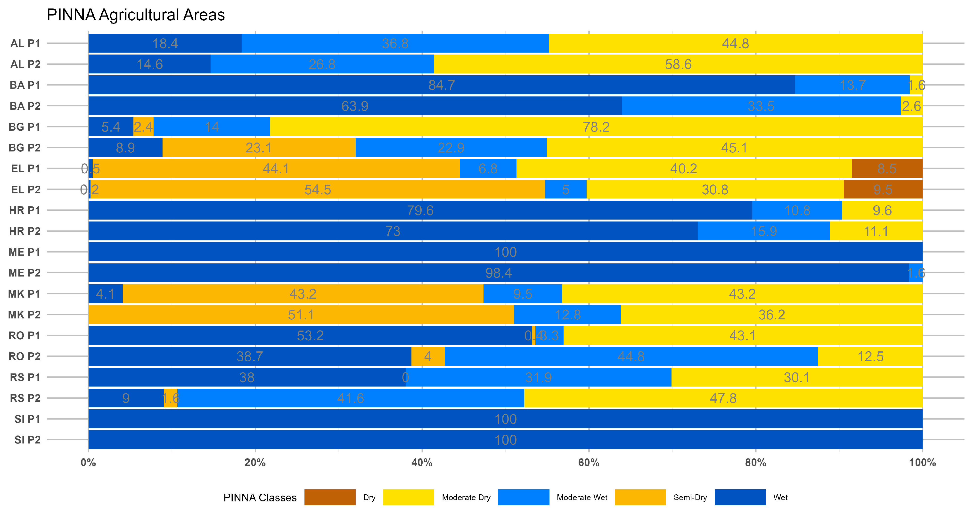 Climate 13 00121 g016