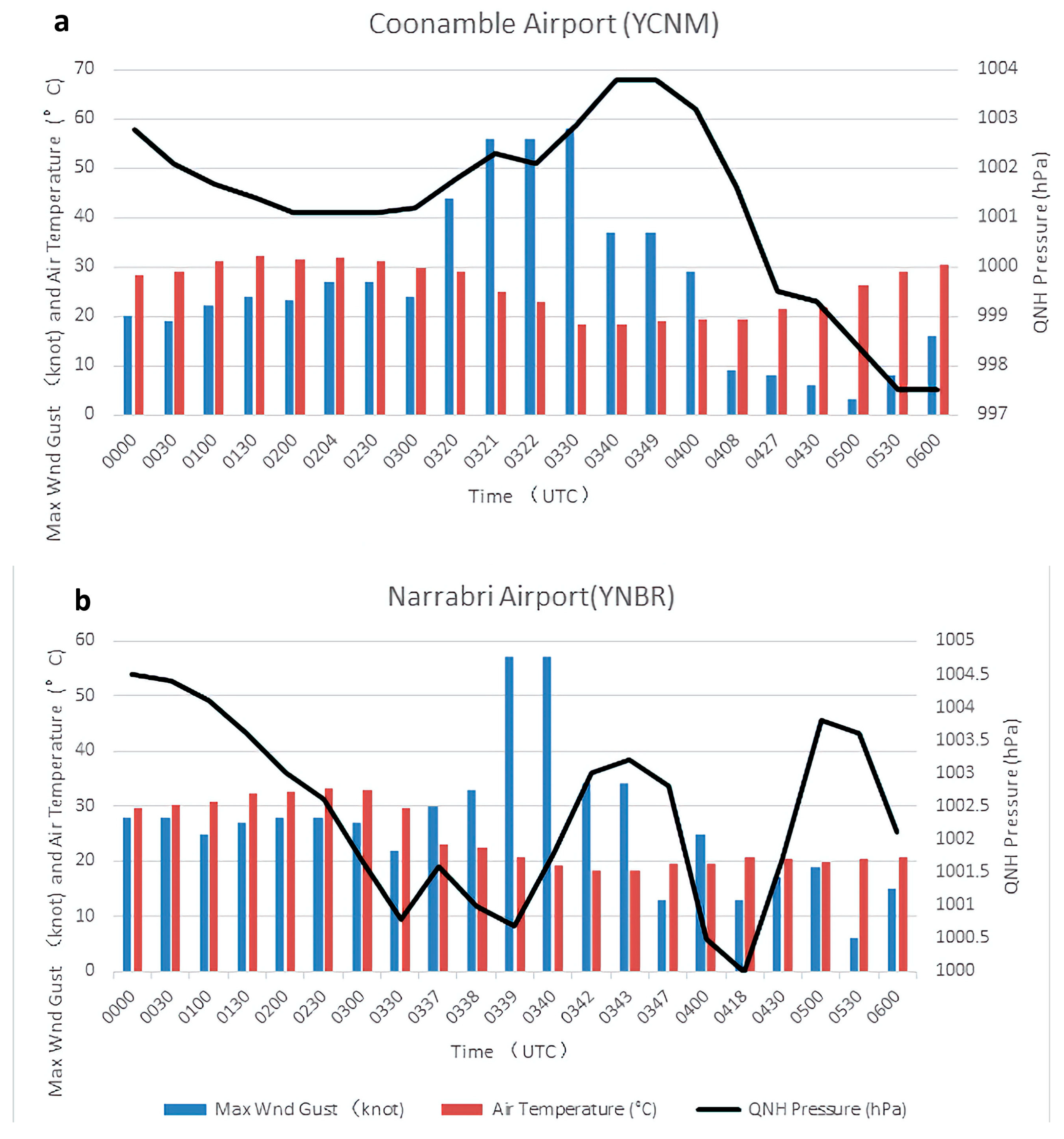 Climate 13 00127 g006a