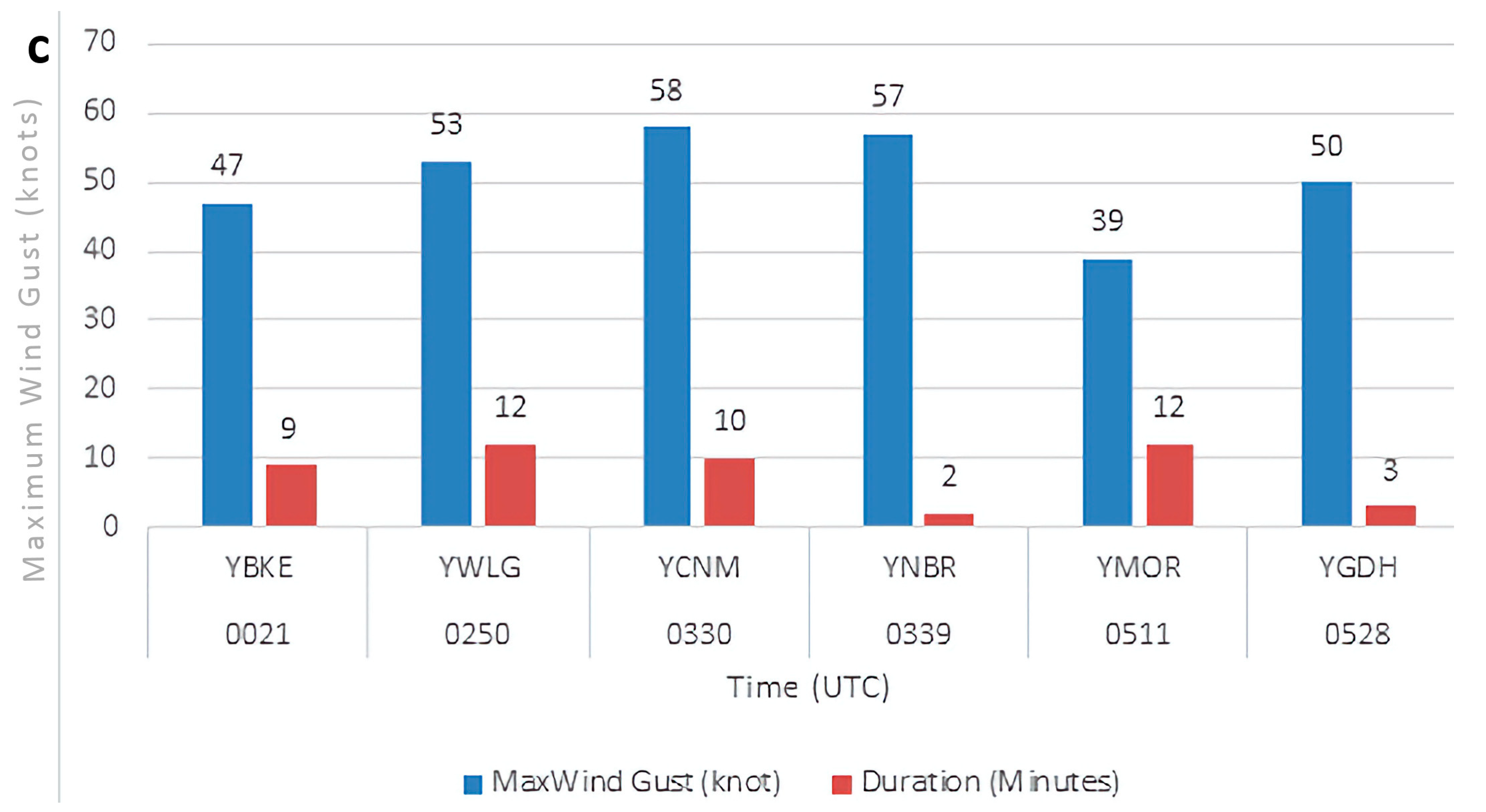 Climate 13 00127 g006b