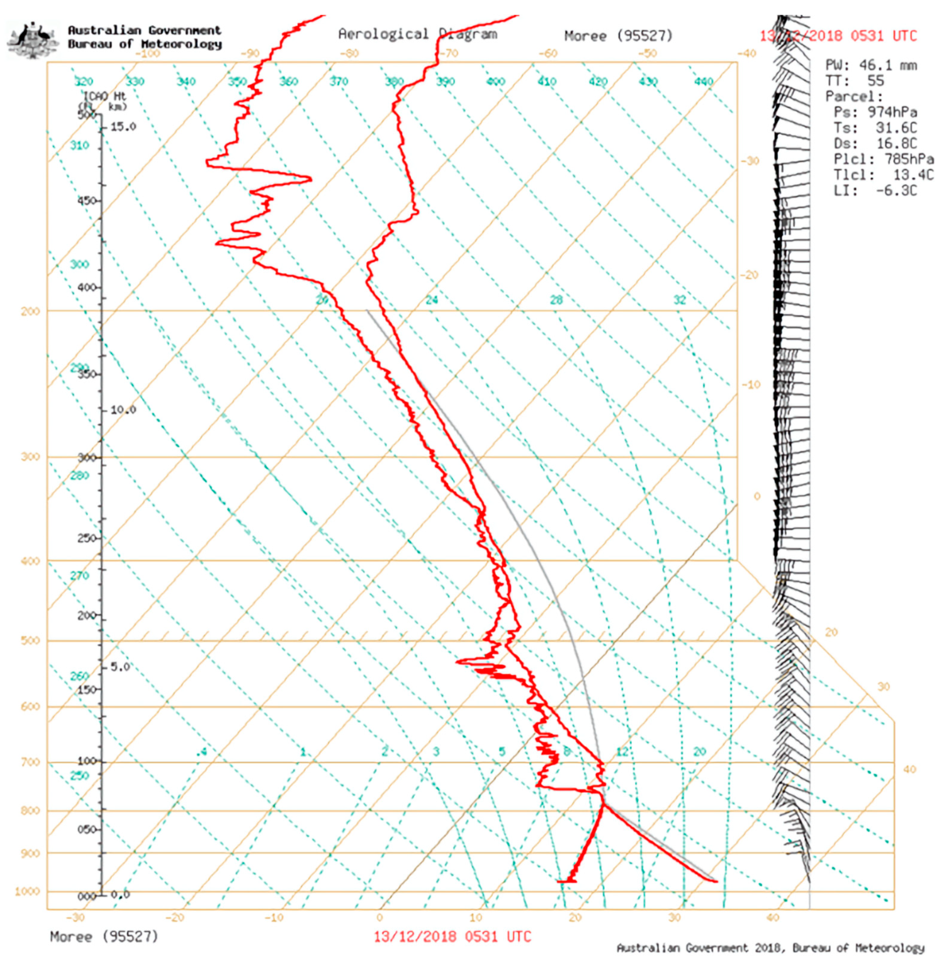Climate 13 00127 g007