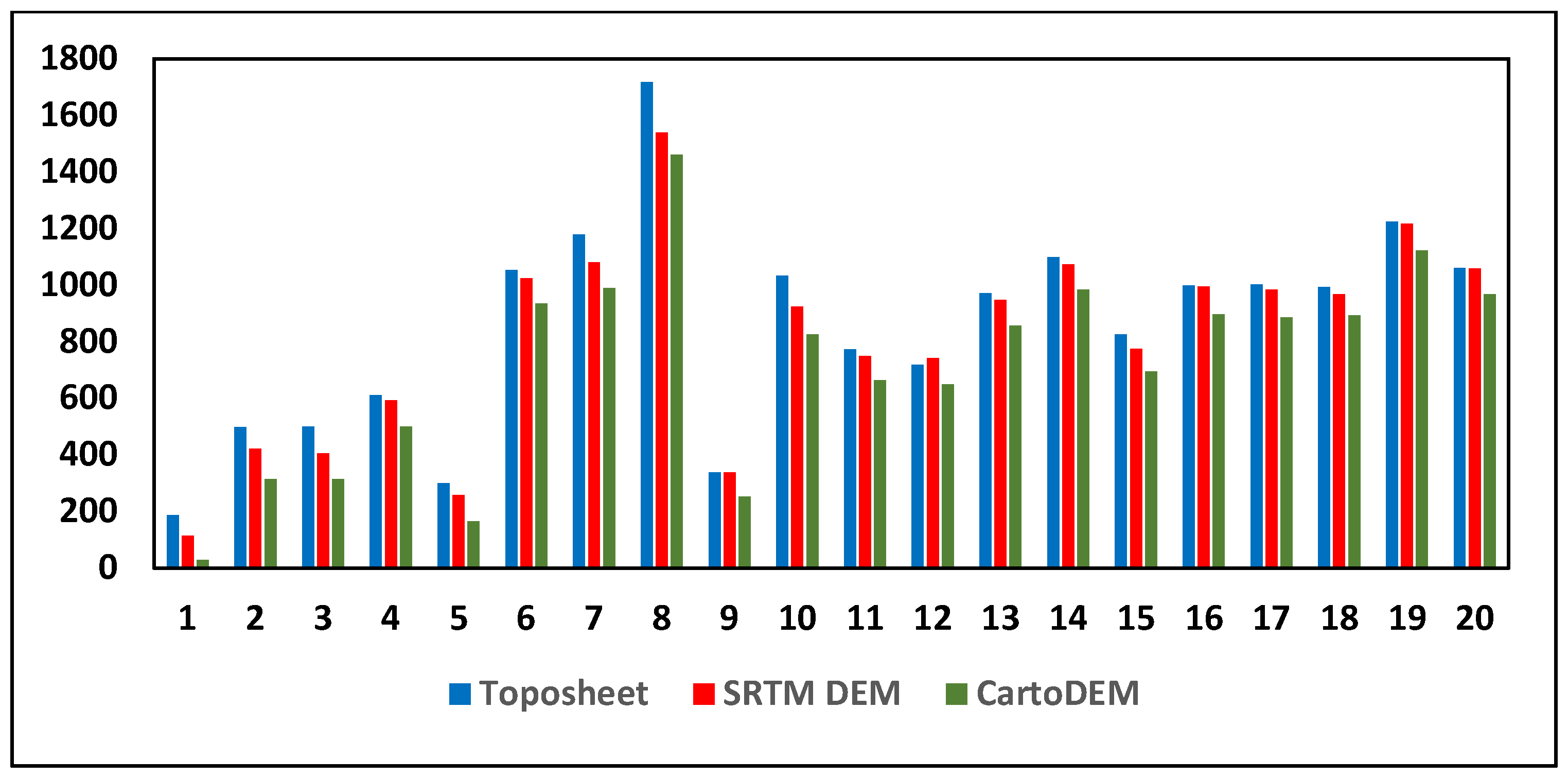 Climate 13 00129 g005