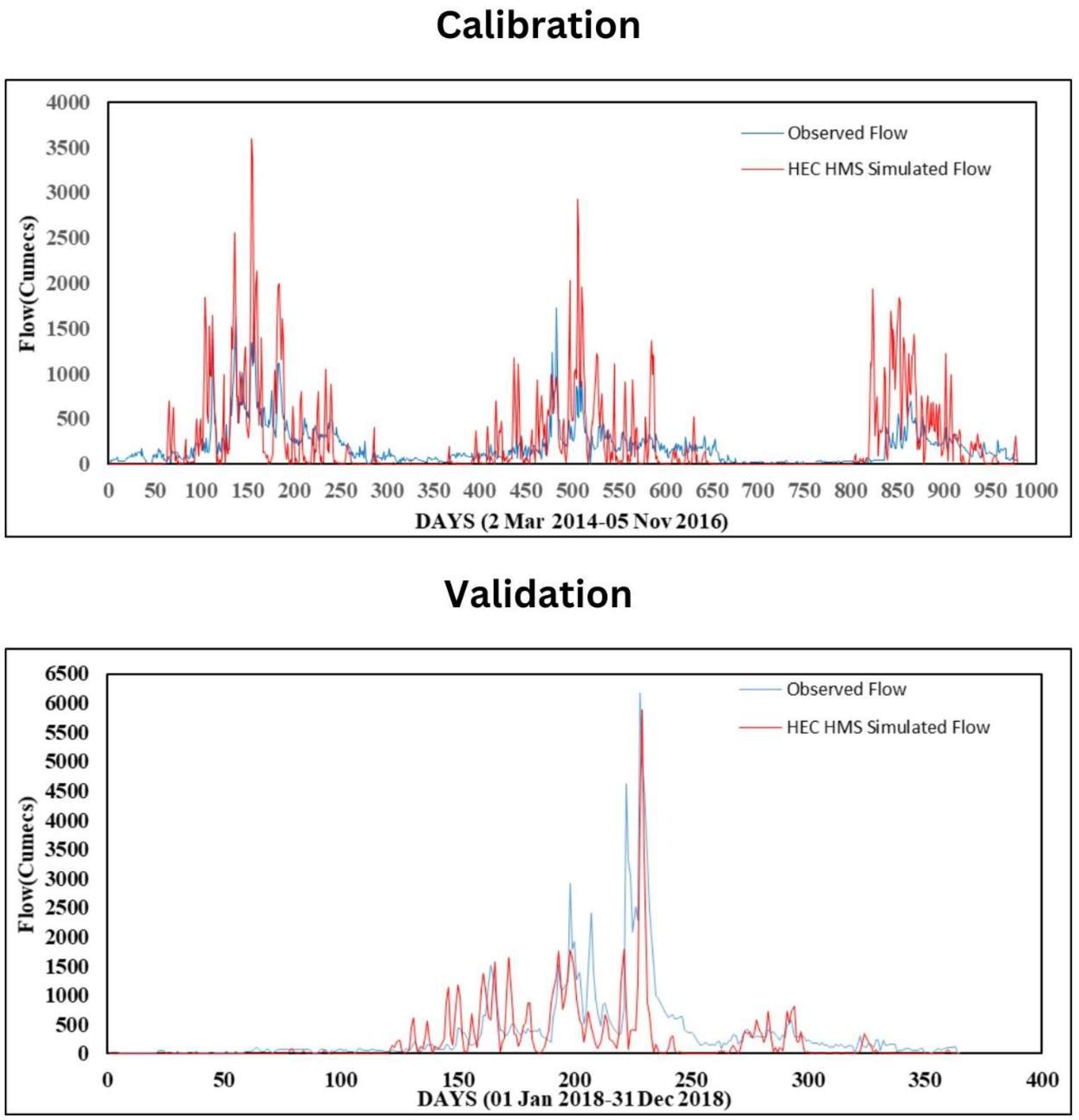 Climate 13 00129 g008