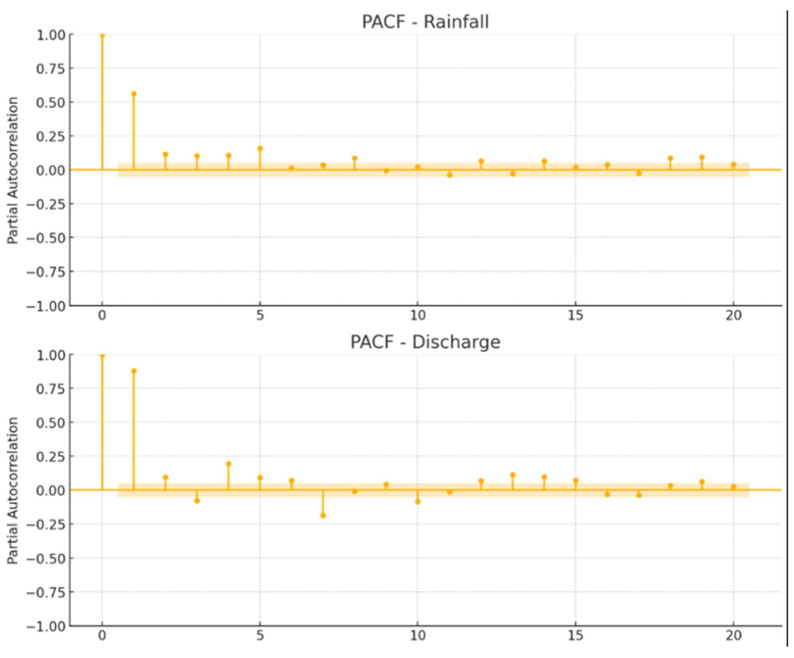 Climate 13 00129 g009