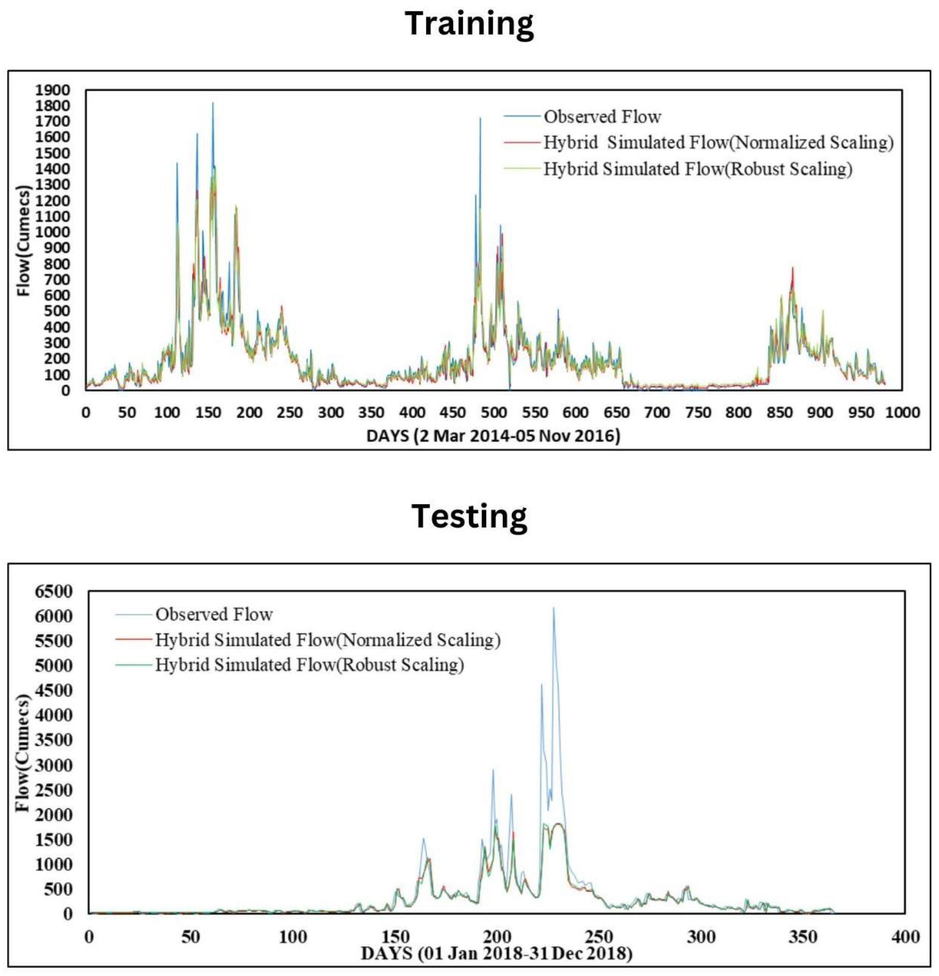 Climate 13 00129 g011