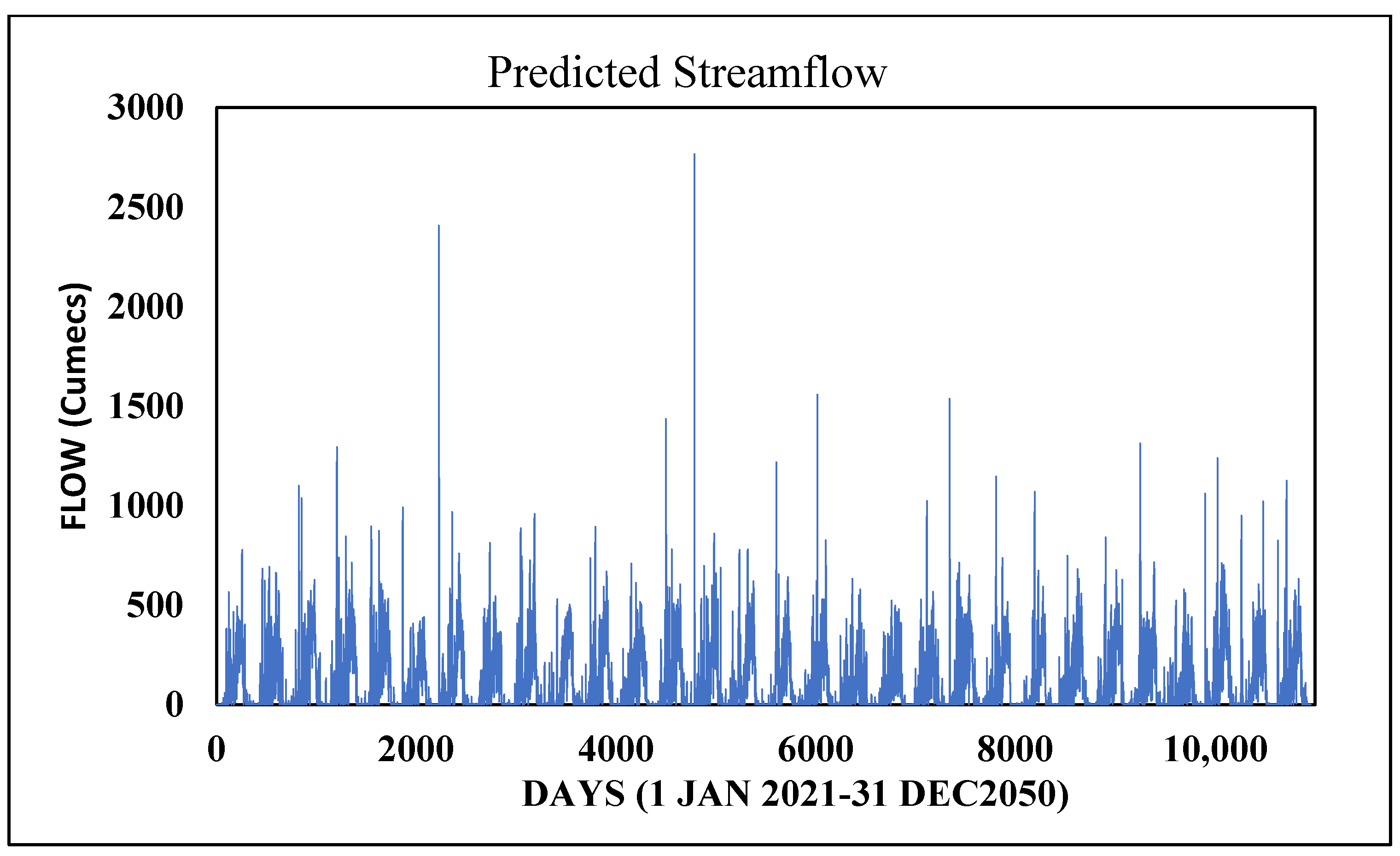 Climate 13 00129 g016