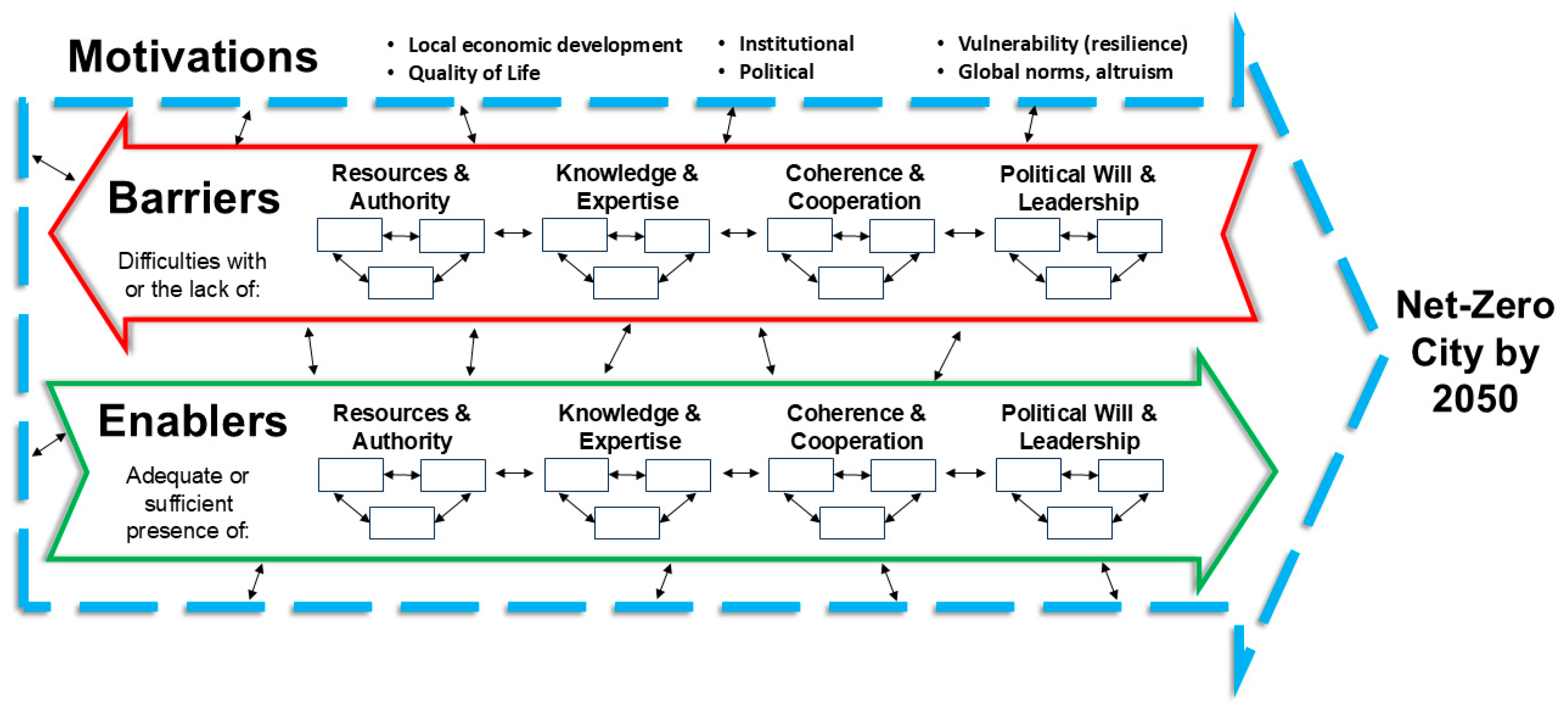 Climate 13 00134 g001