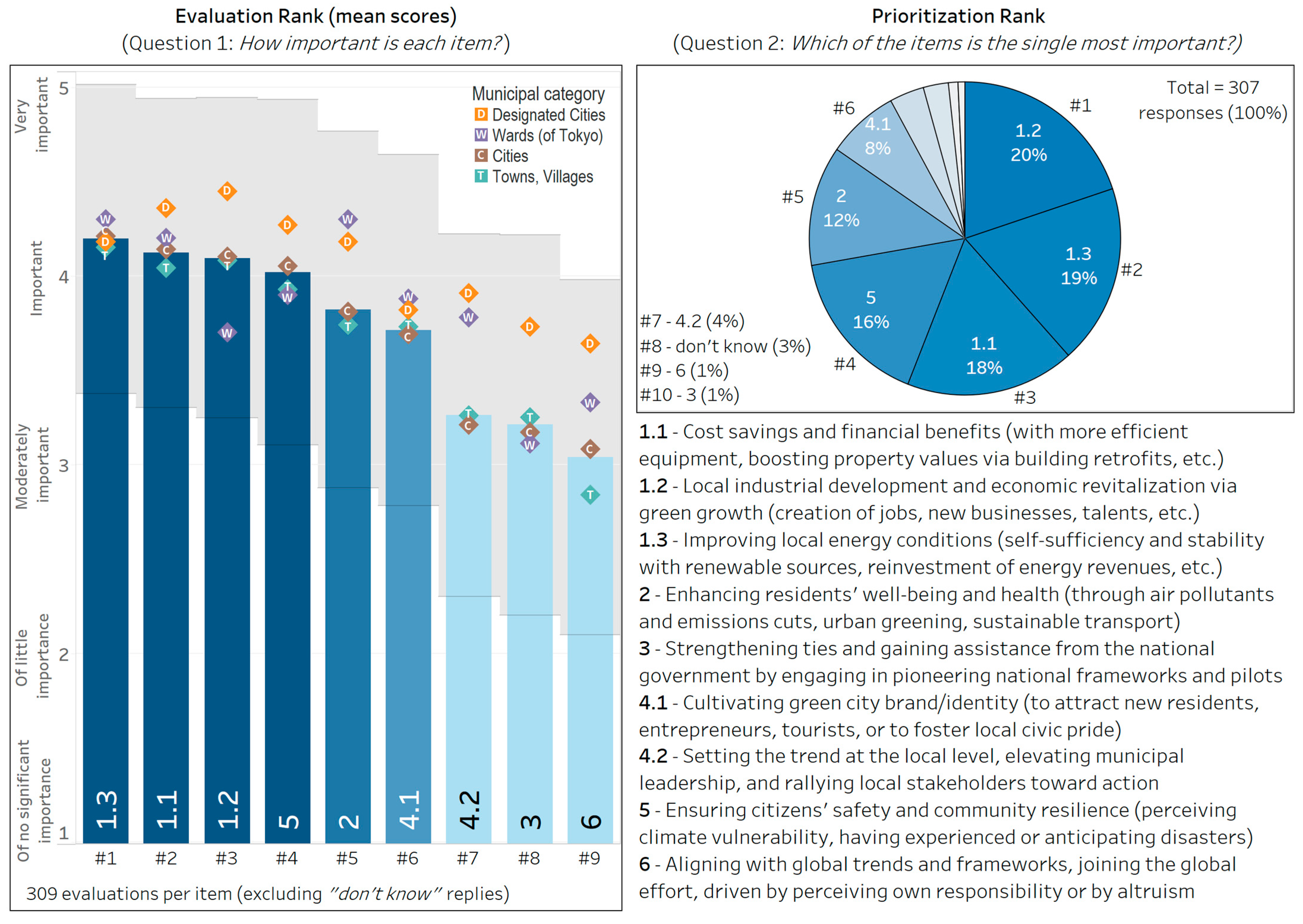 Climate 13 00134 g003