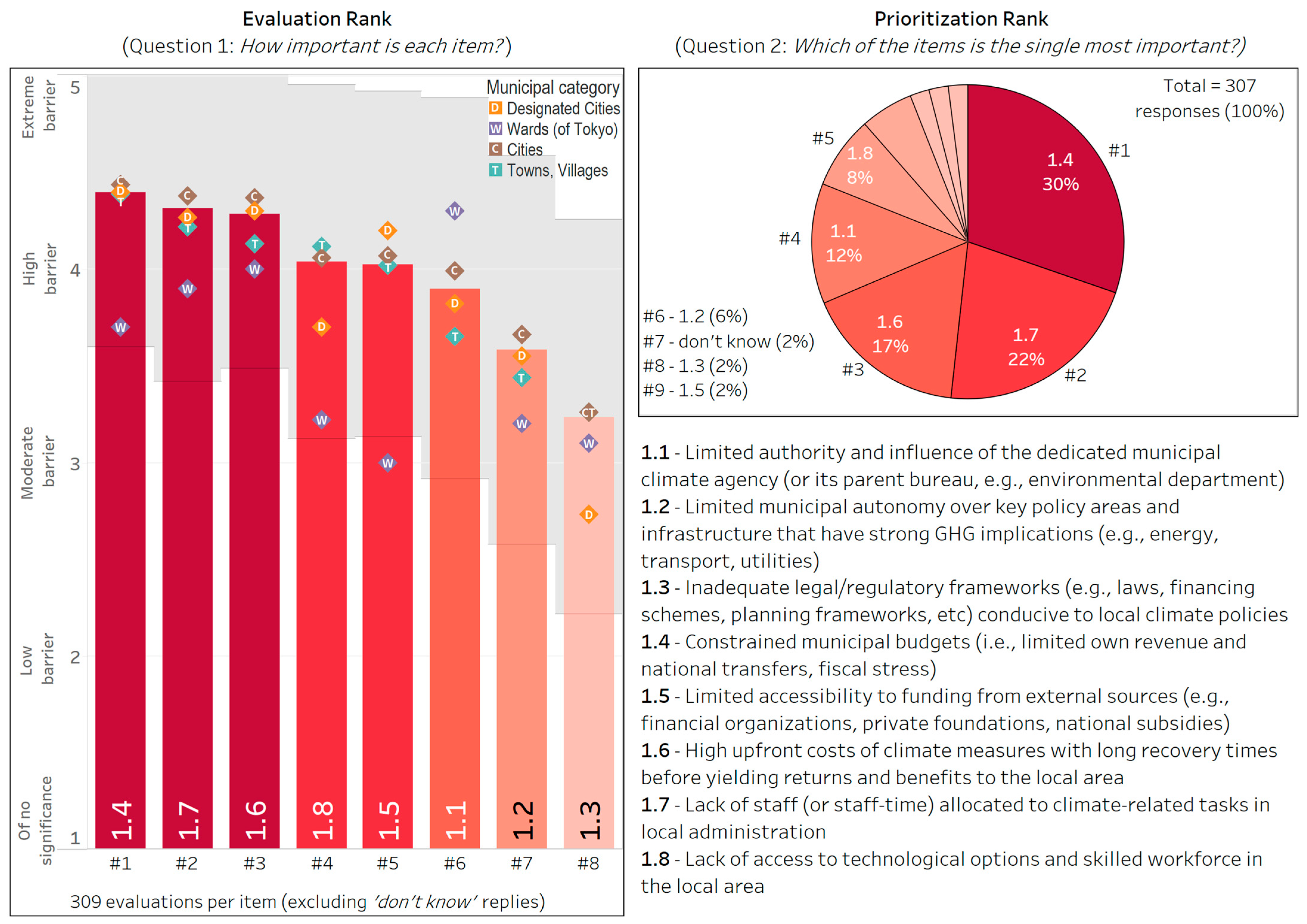 Climate 13 00134 g004