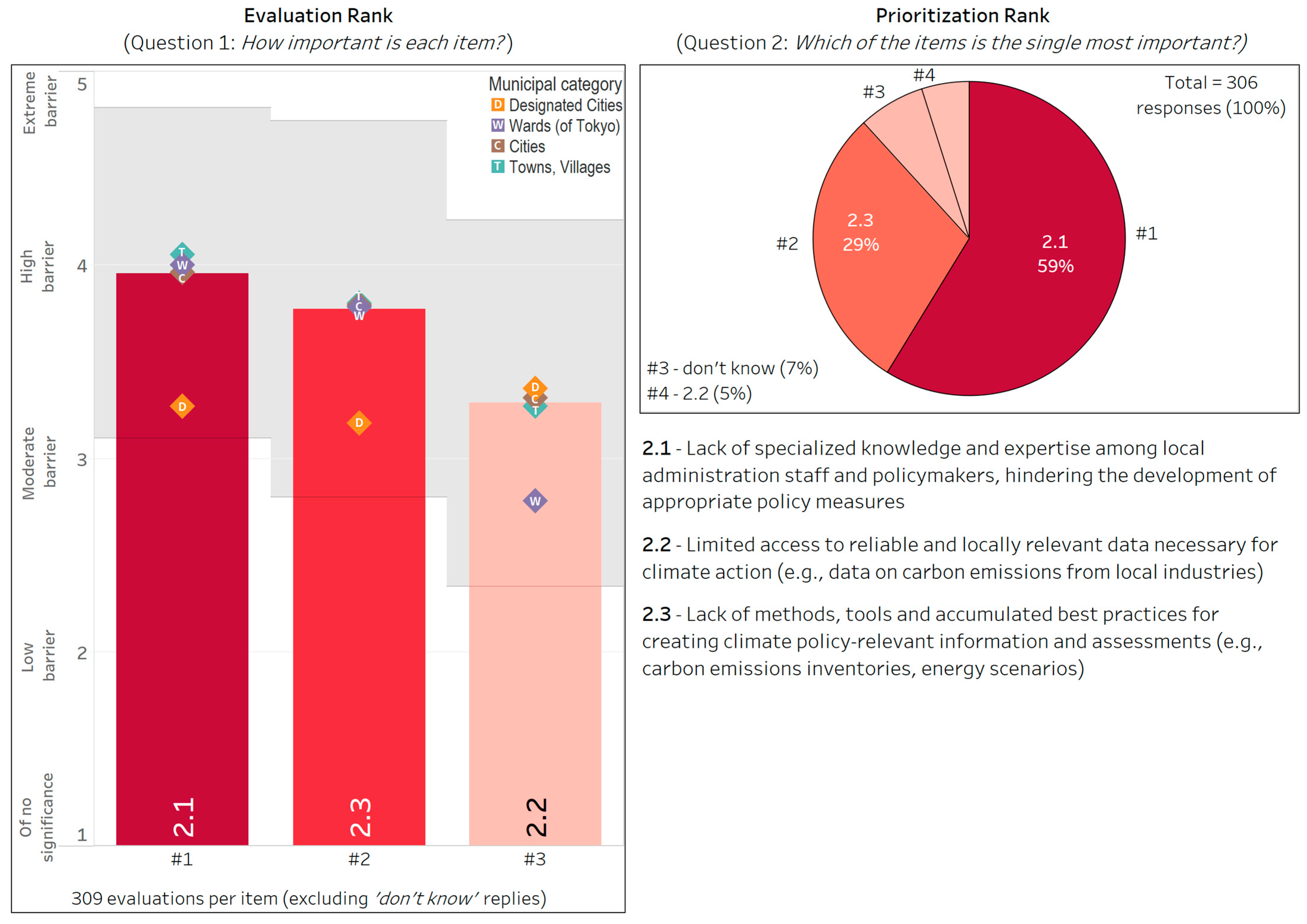Climate 13 00134 g005