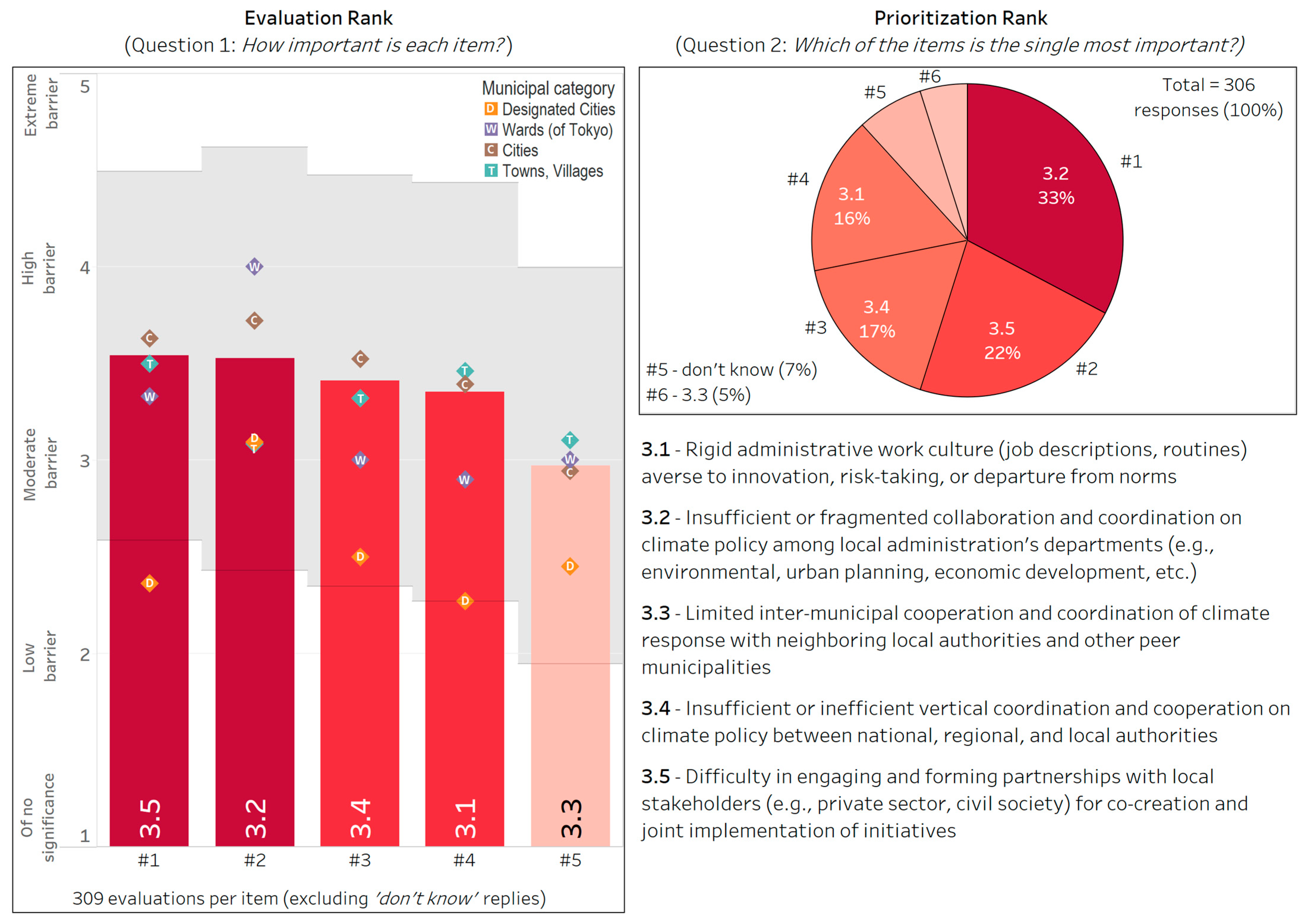 Climate 13 00134 g006