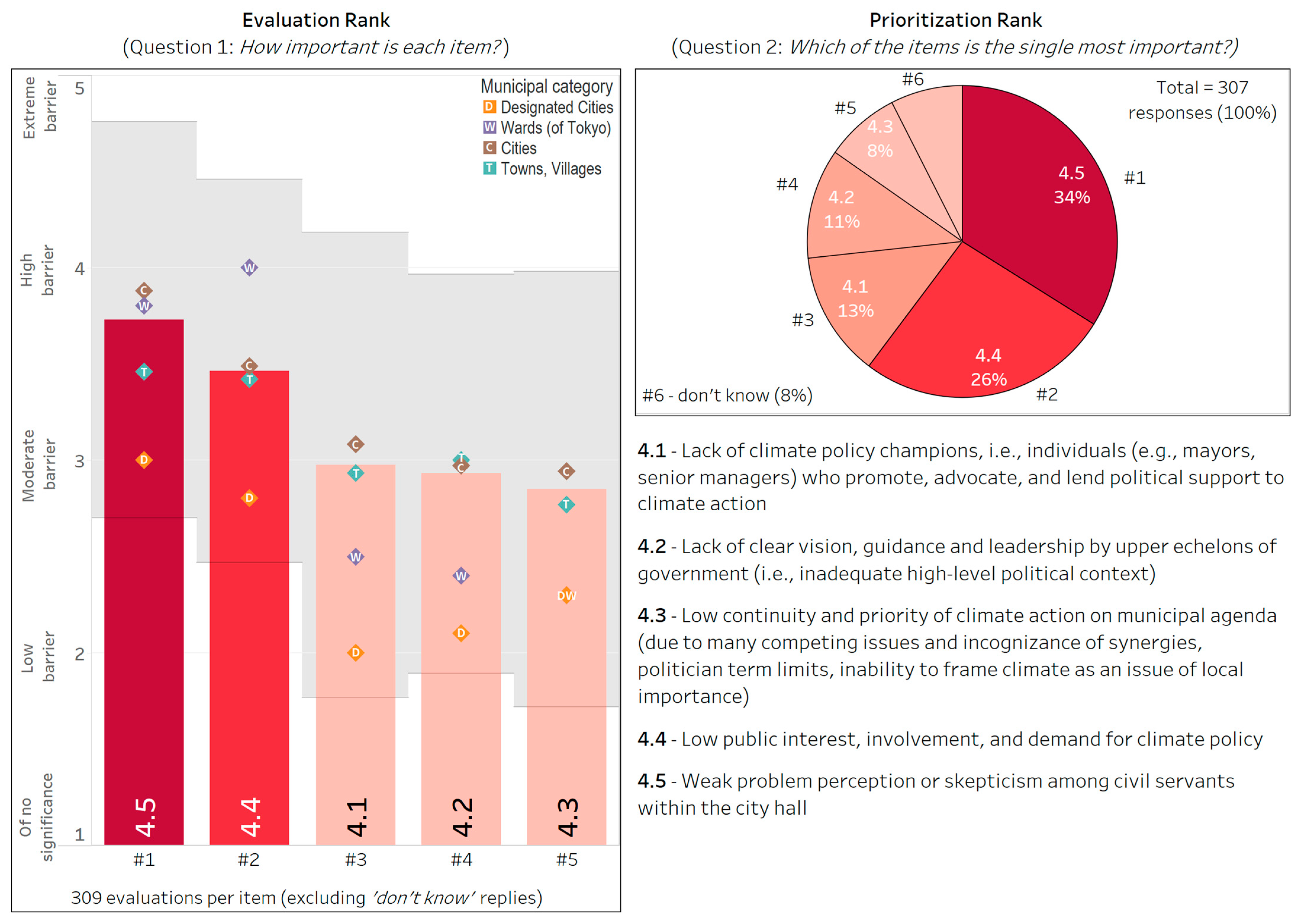 Climate 13 00134 g007
