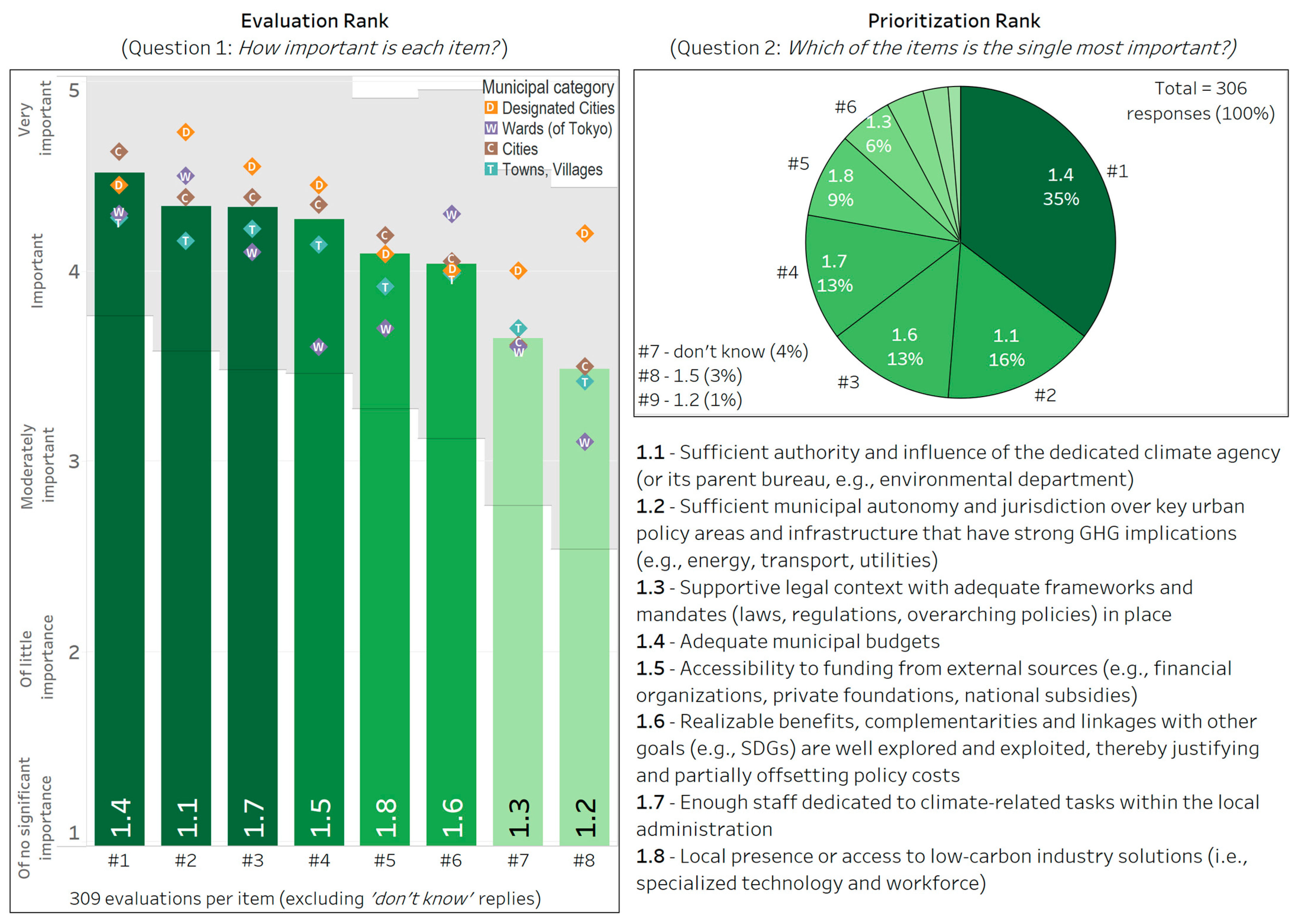 Climate 13 00134 g008