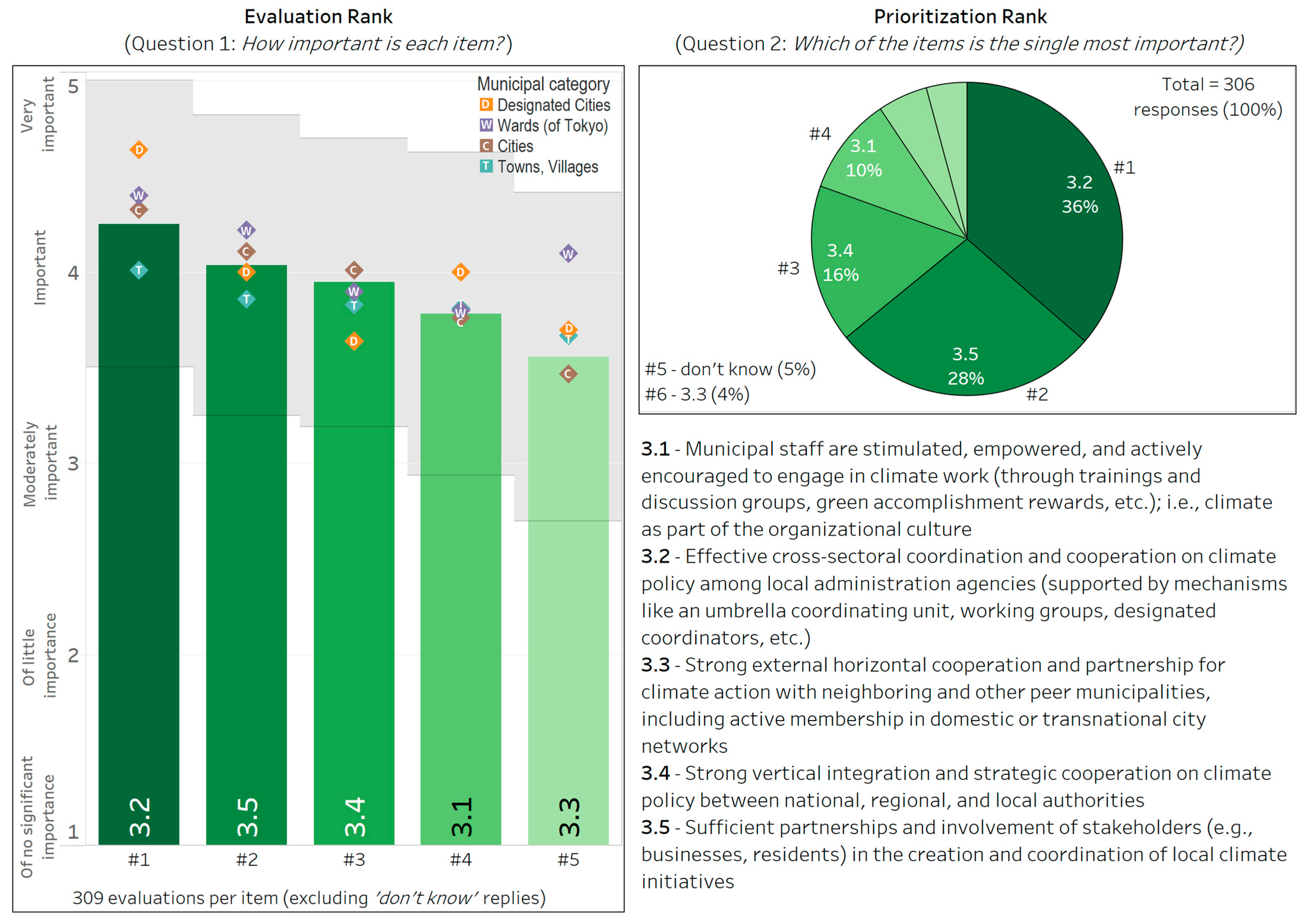 Climate 13 00134 g010