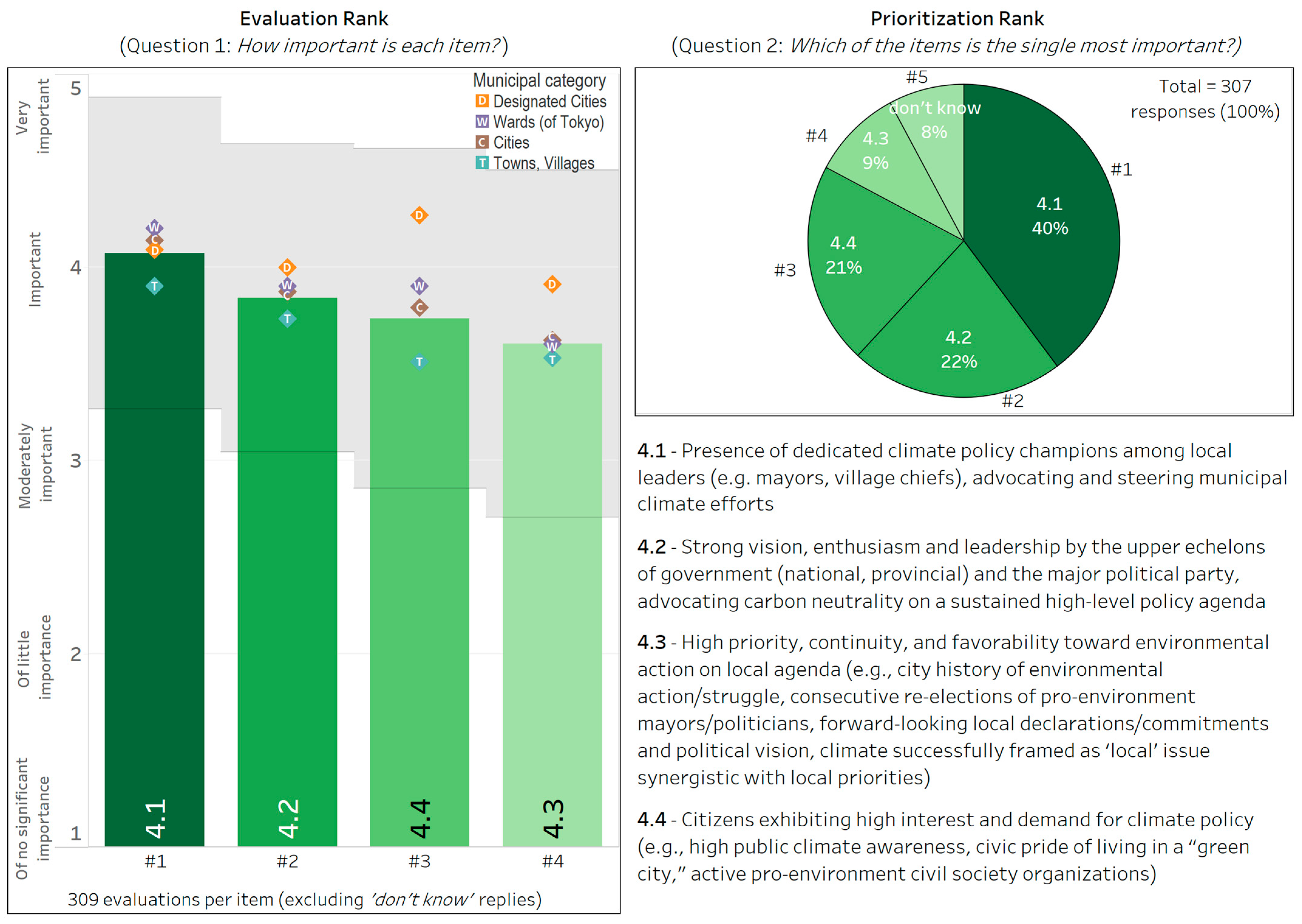 Climate 13 00134 g011