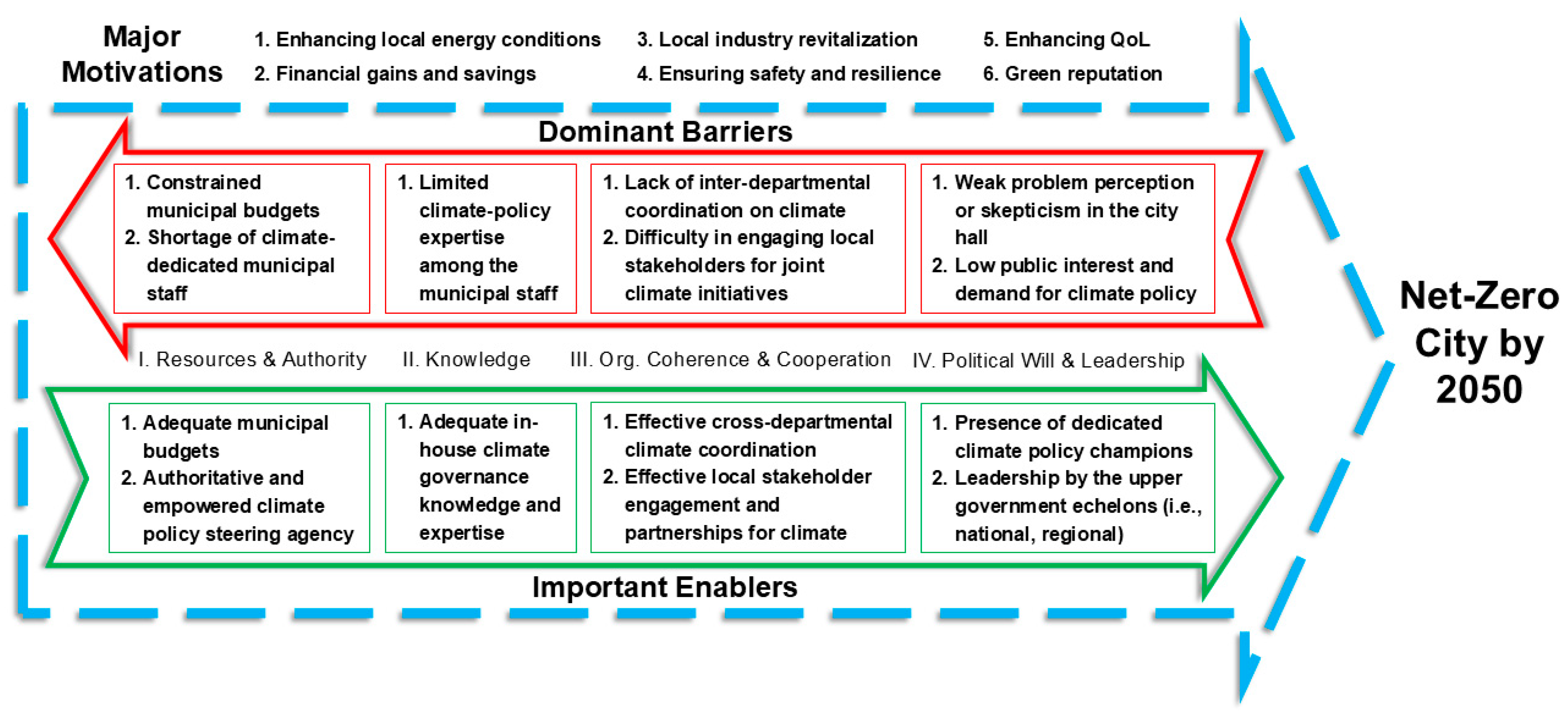 Climate 13 00134 g012