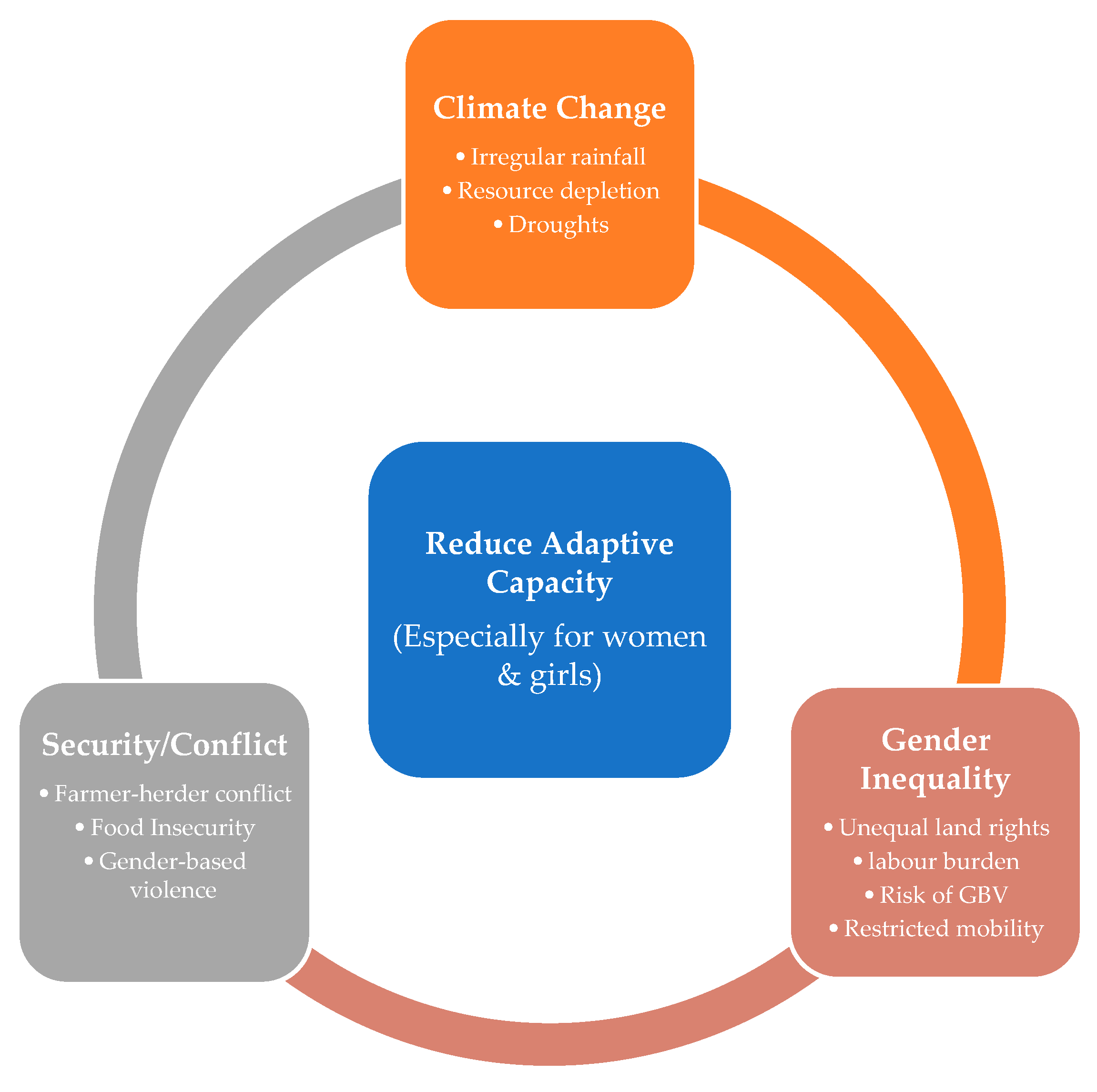 Climate 13 00136 g001