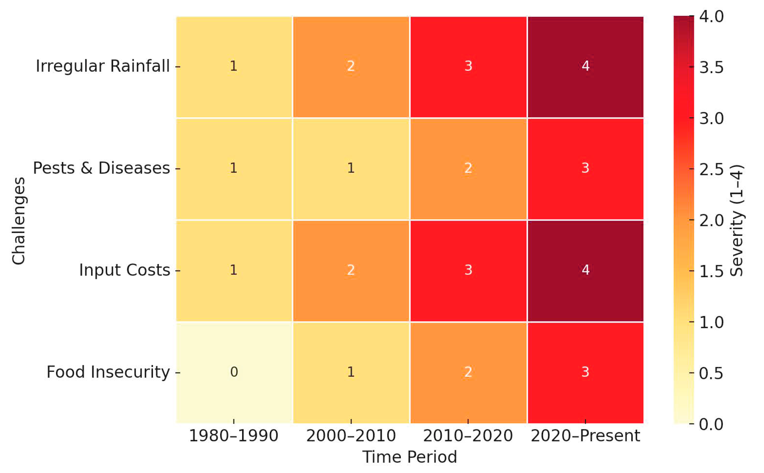 Climate 13 00136 g003