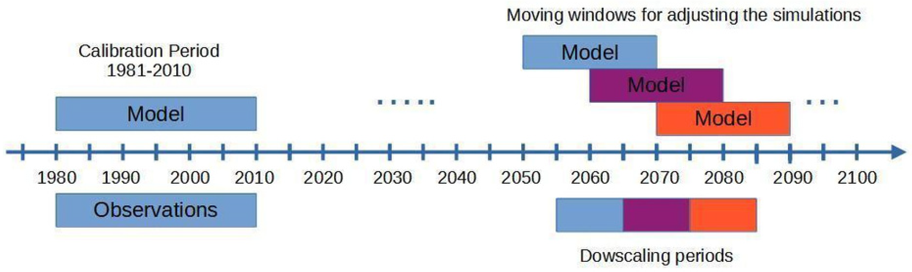 Climate 13 00137 g001