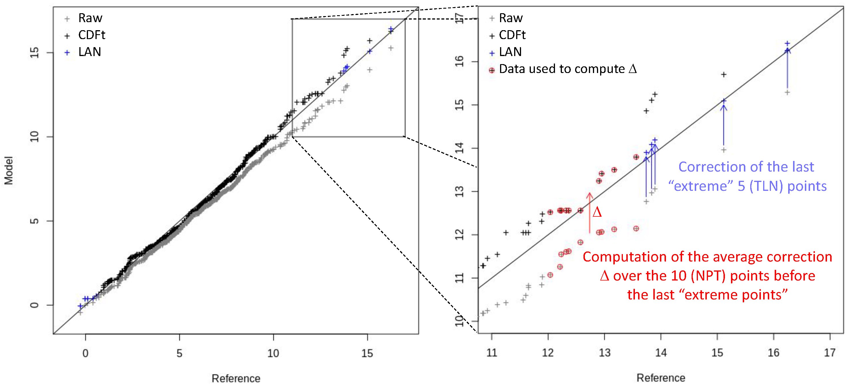 Climate 13 00137 g002